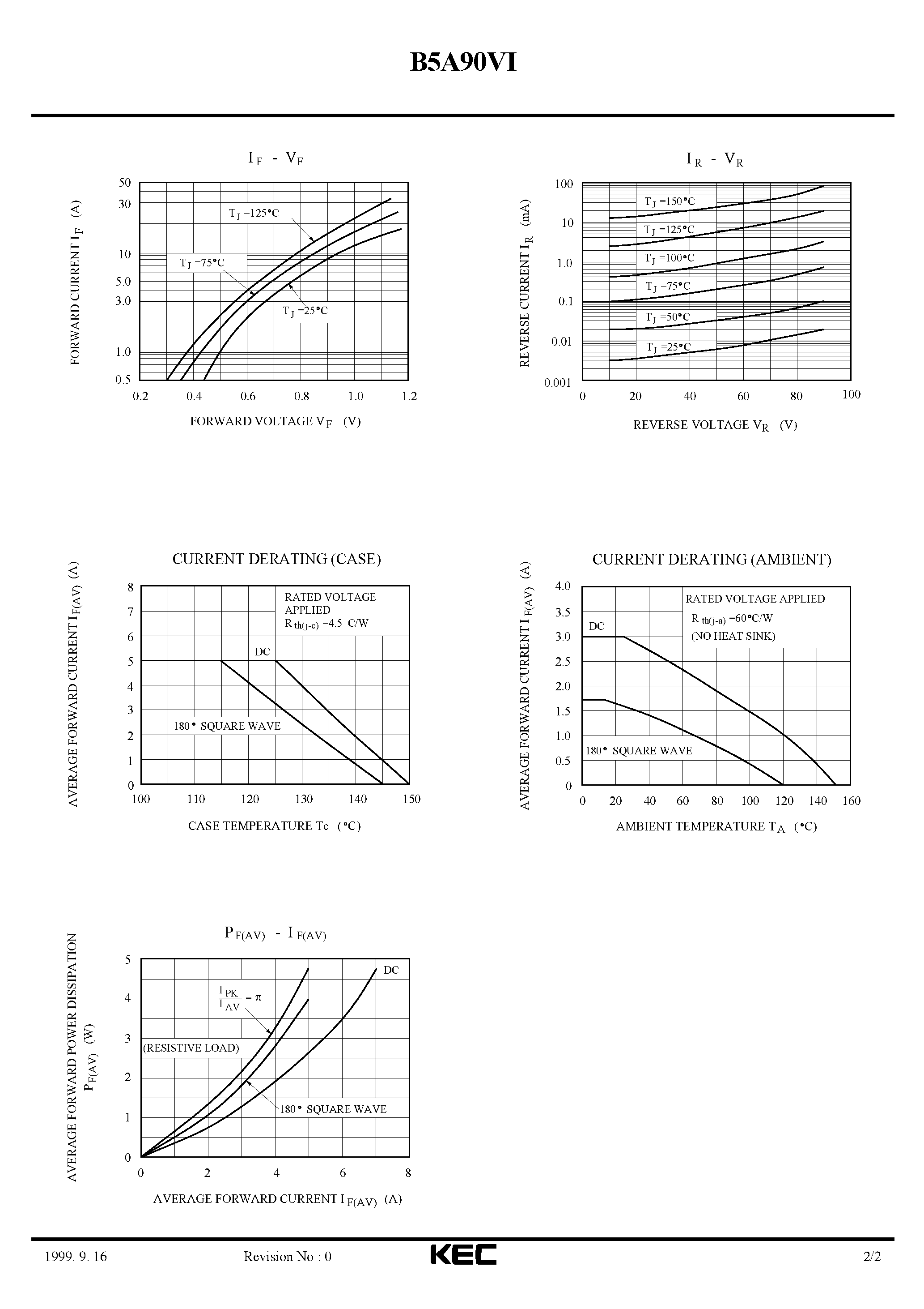Datasheet B5A90VI page 2 Datasheet B5A90VI - SCHOTTKY BARRIER TYPE DIODE (SWITCHING TYPE POWER SUPPLY/ CONVERTER & CHOPPER) page 2