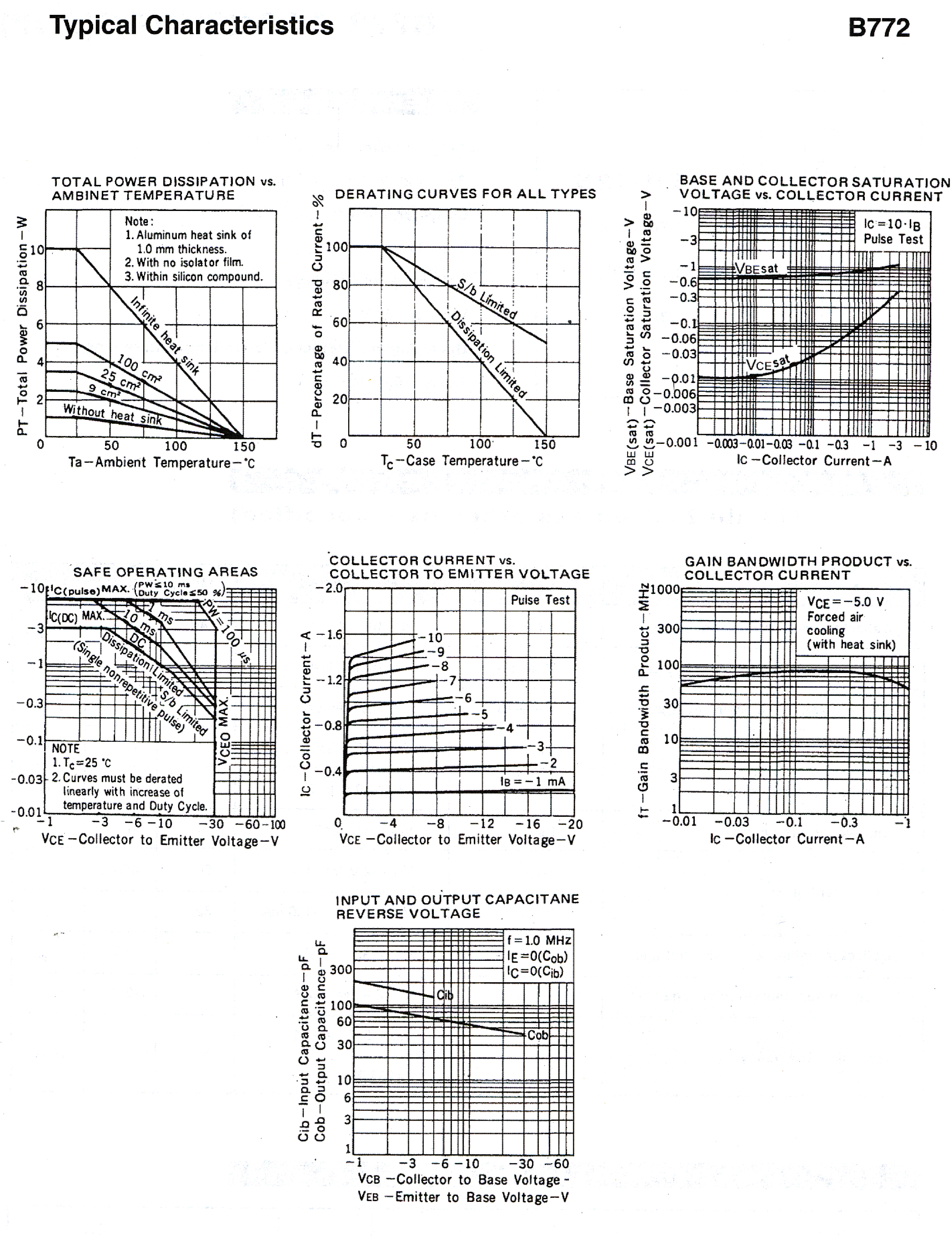 Даташит B772 - TO-126 Plastic-Encapsulate Transistors страница 2