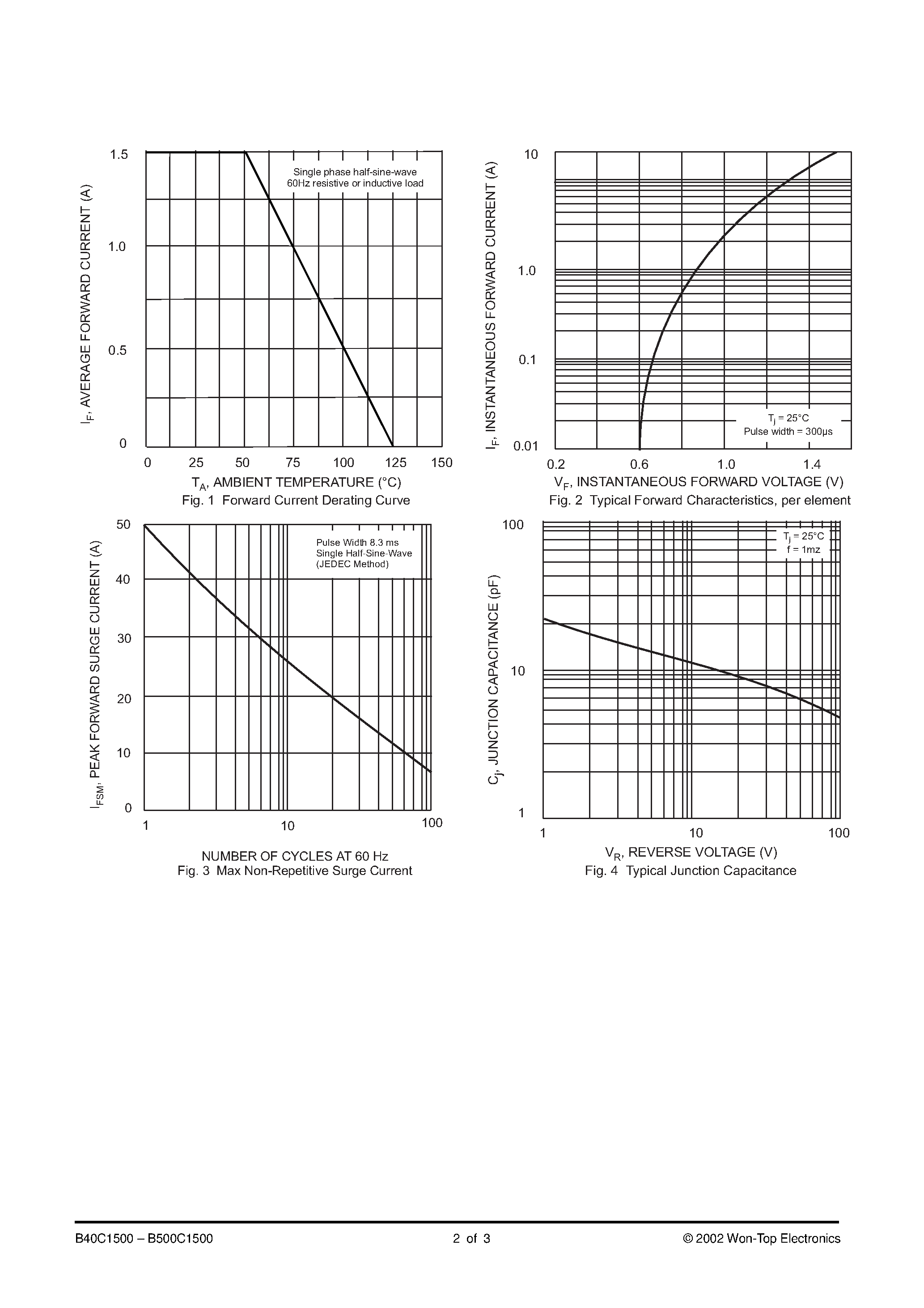 Datasheet B80C1500 page 2 Datasheet B80C1500 - 1.5A BRIDGE RECTIFIER page 2