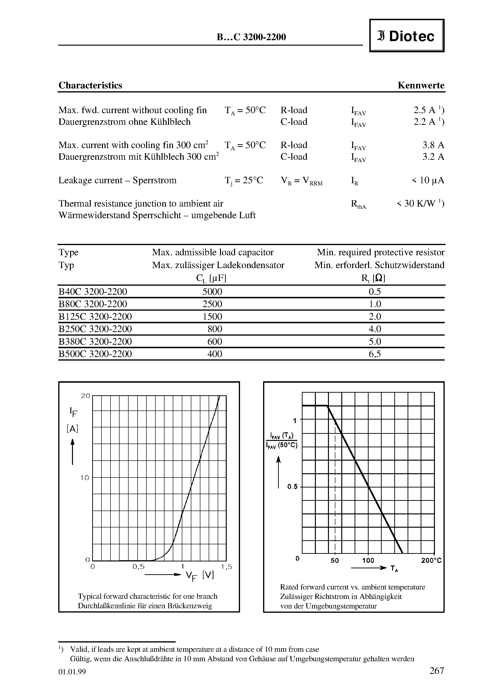 Datasheet B80C3200-2200 page 2 Datasheet B80C3200-2200 - Silicon-Bridge Rectifiers page 2