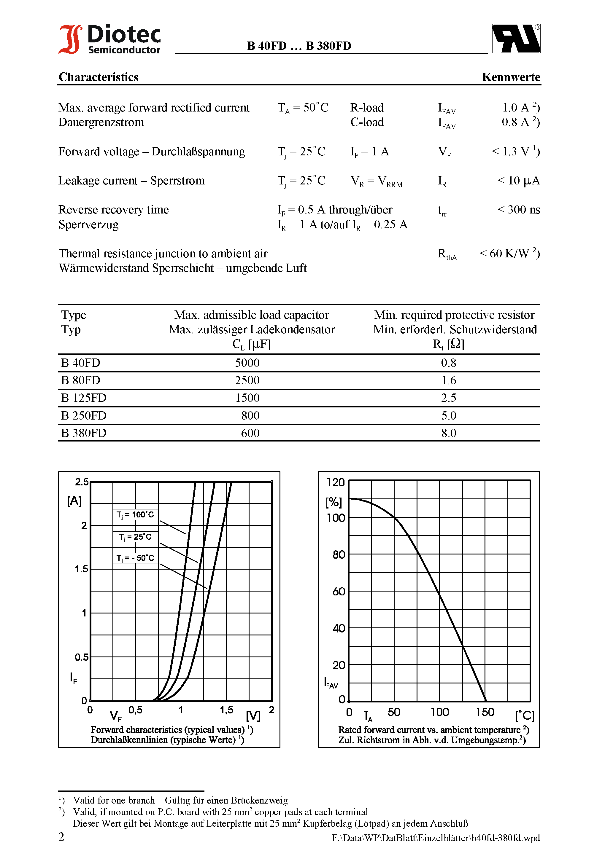 Datasheet B80FD - Fast Switching Si-Bridge Rectifiers page 2