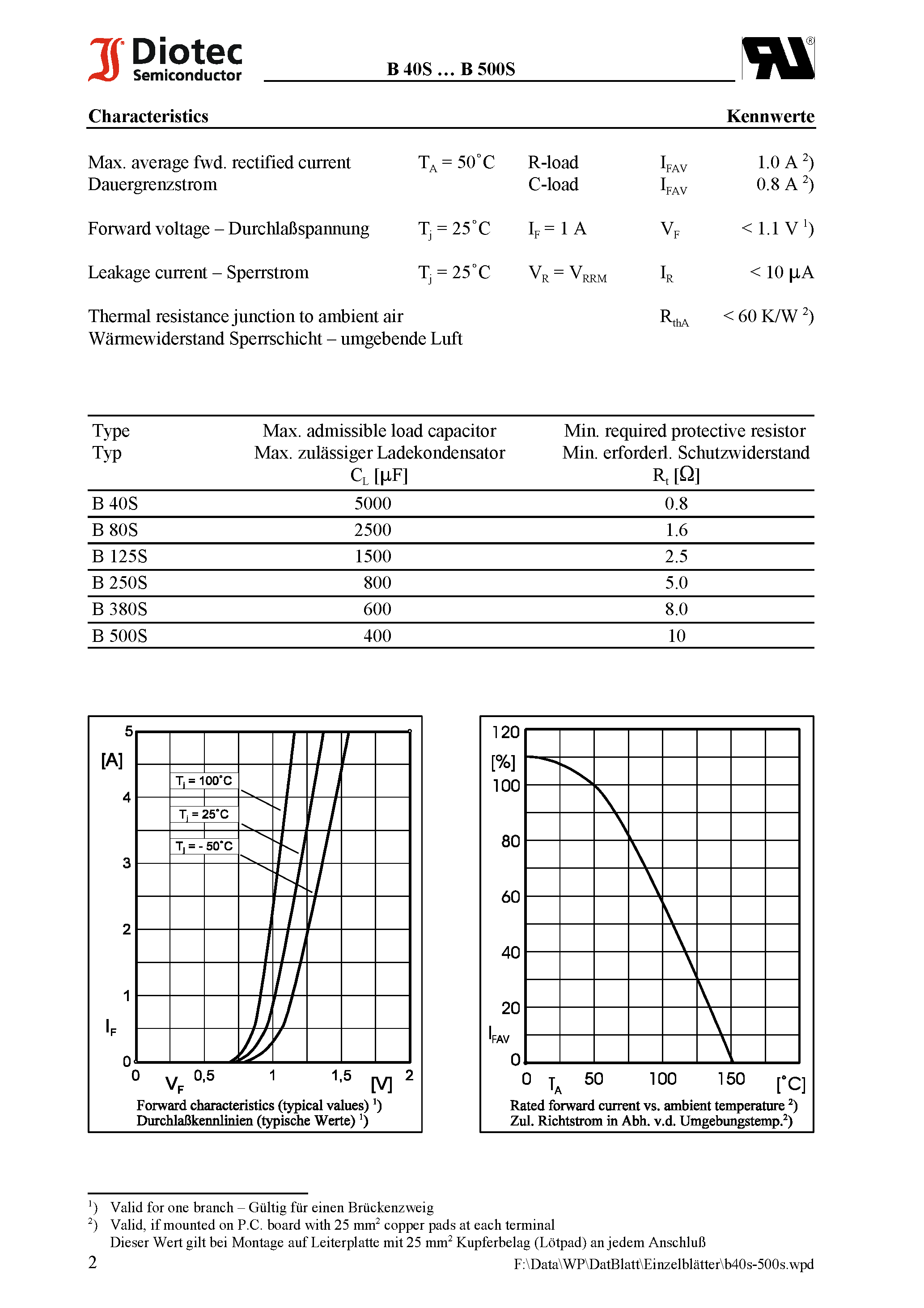 Datasheet B80S page 2 Datasheet B80S - Surface Mount Si-Bridge Rectifiers page 2