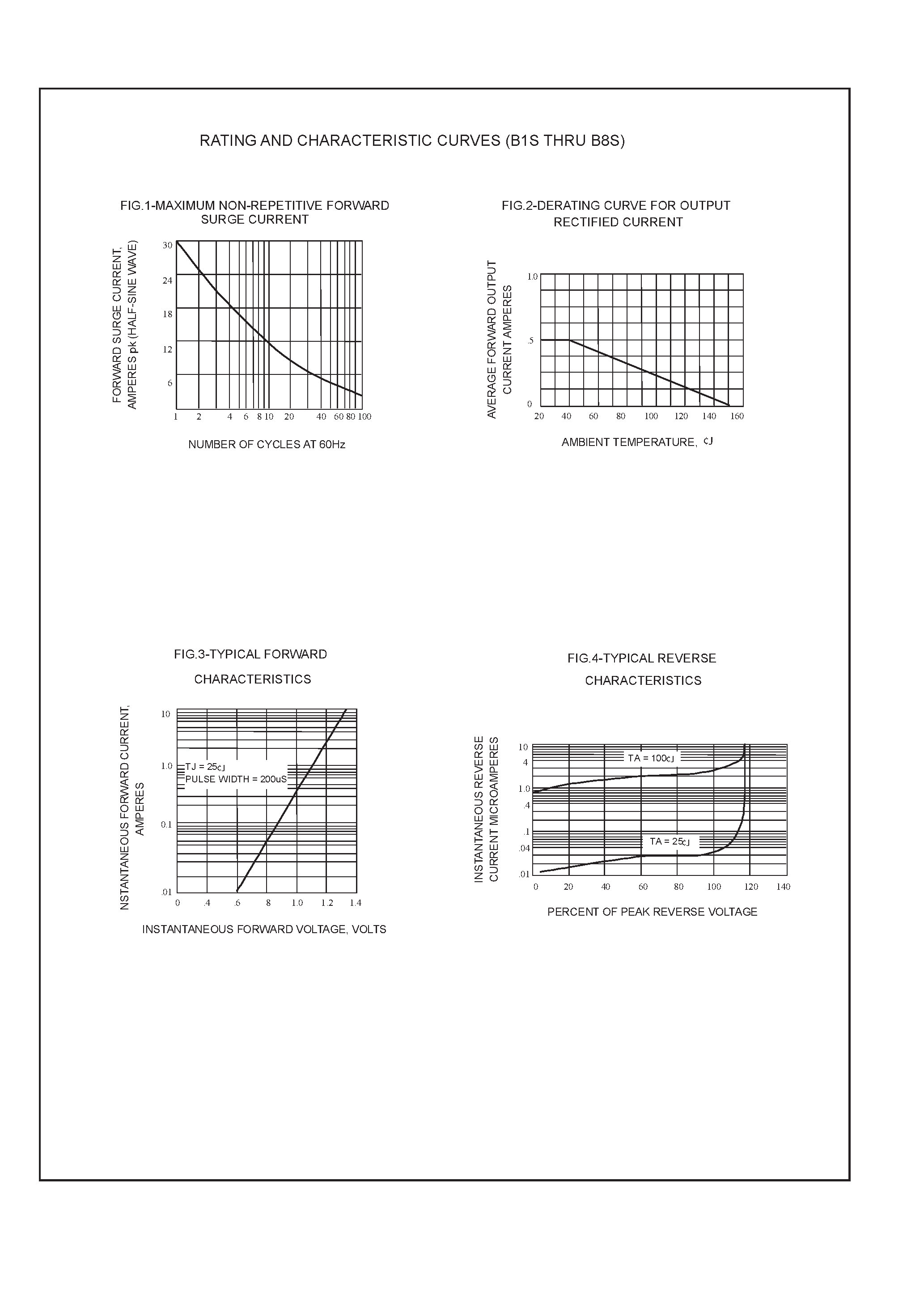Datasheet B8S page 2 Datasheet B8S - MINI SURFACE MOUNT GLASS PASSIVATED BRIDGE RECTIFIER page 2