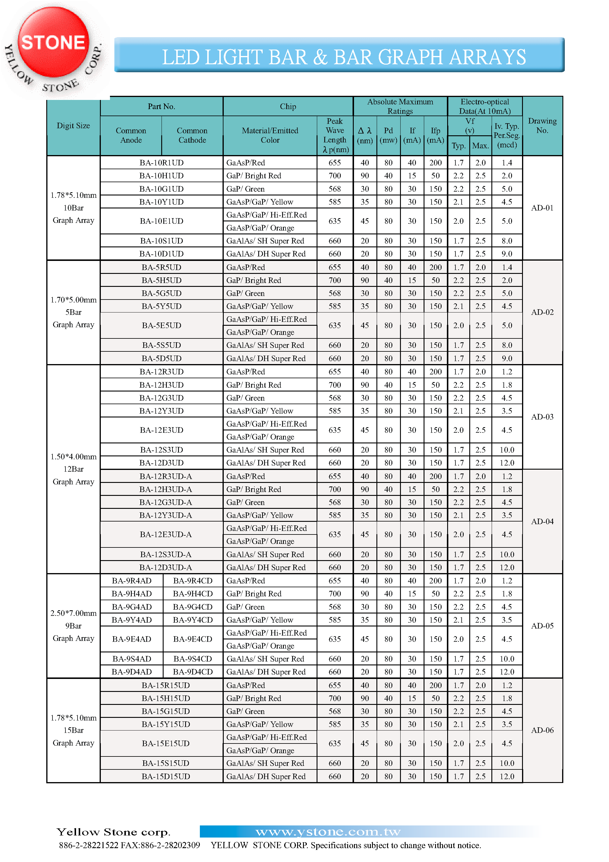Datasheet BA-12D3UD-A - LED LIGHT BAR & BAR GRAPH ARRAYS page 1