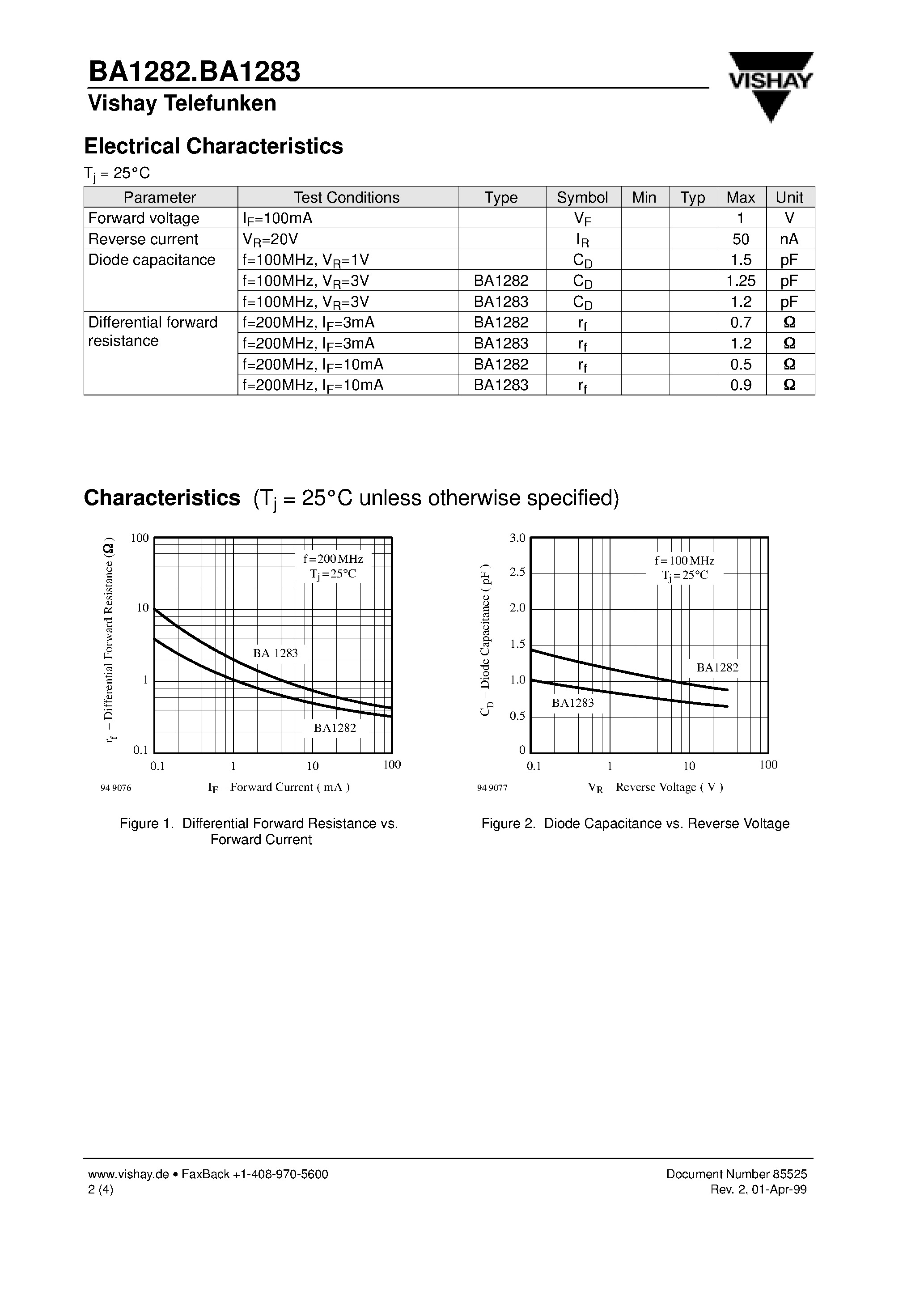 Даташит на микросхему BA1283 страница 2 Даташит BA1283 - Silicon Planar Diodes страница 2