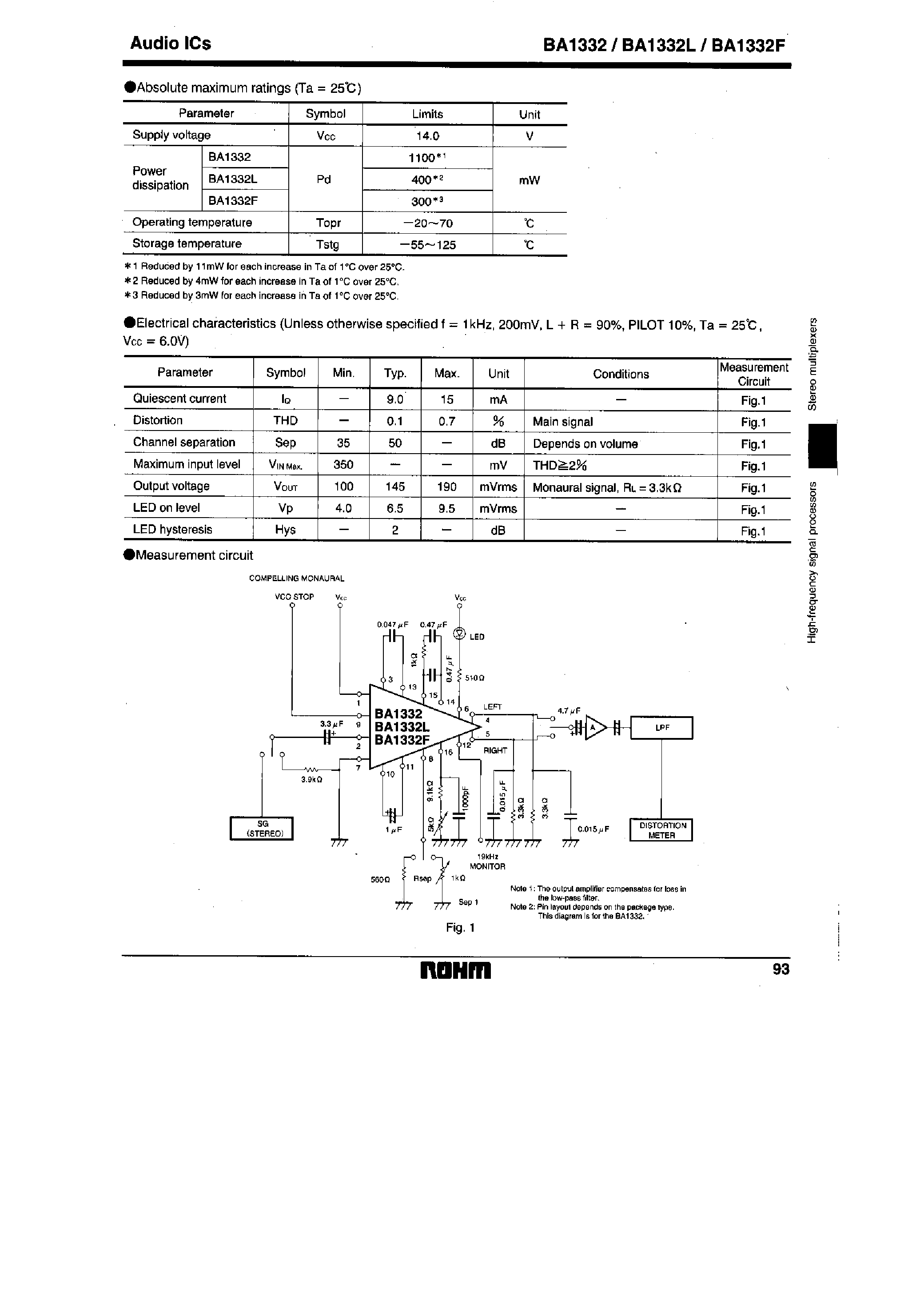 Даташит BA1332 - Fm stereo demodulator страница 2
