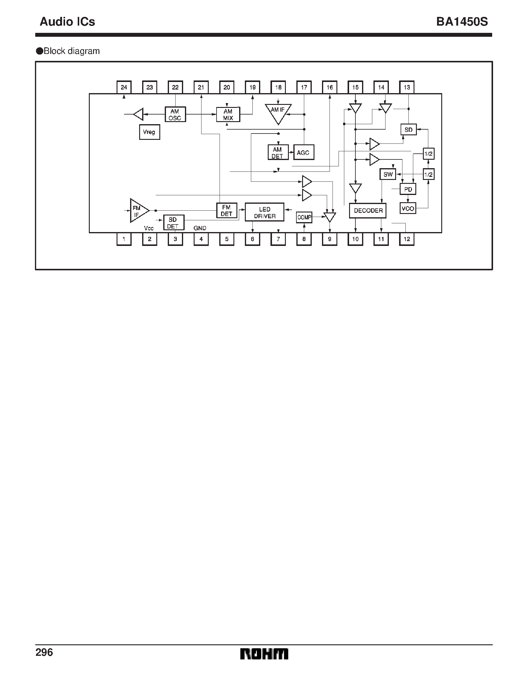 Datasheet BA1450S page 2 Datasheet BA1450S - AM radio / FM IF stereo system IC page 2
