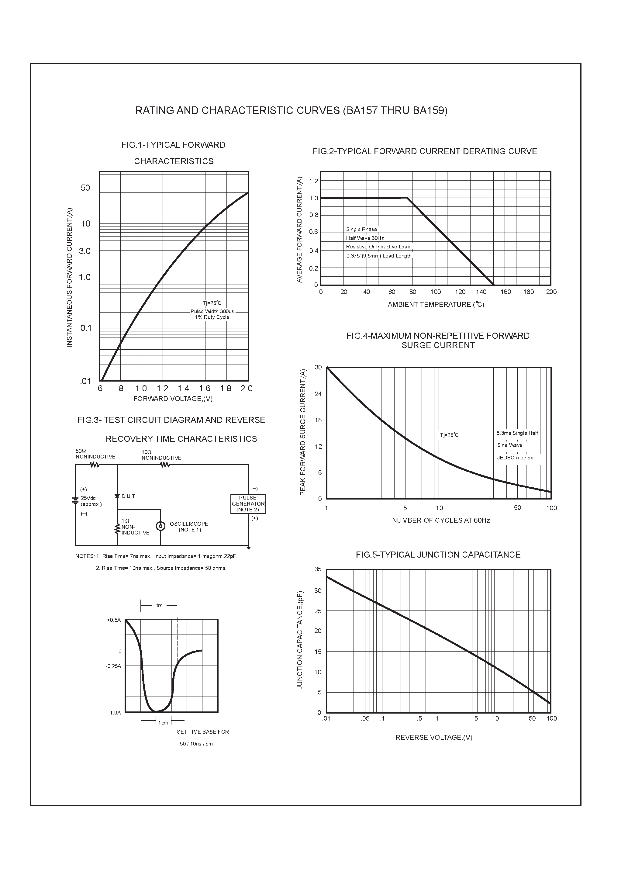 Datasheet BA157 page 2 Datasheet BA157 - 1.0 AMP FAST RECOVERY RECTIFIERS page 2