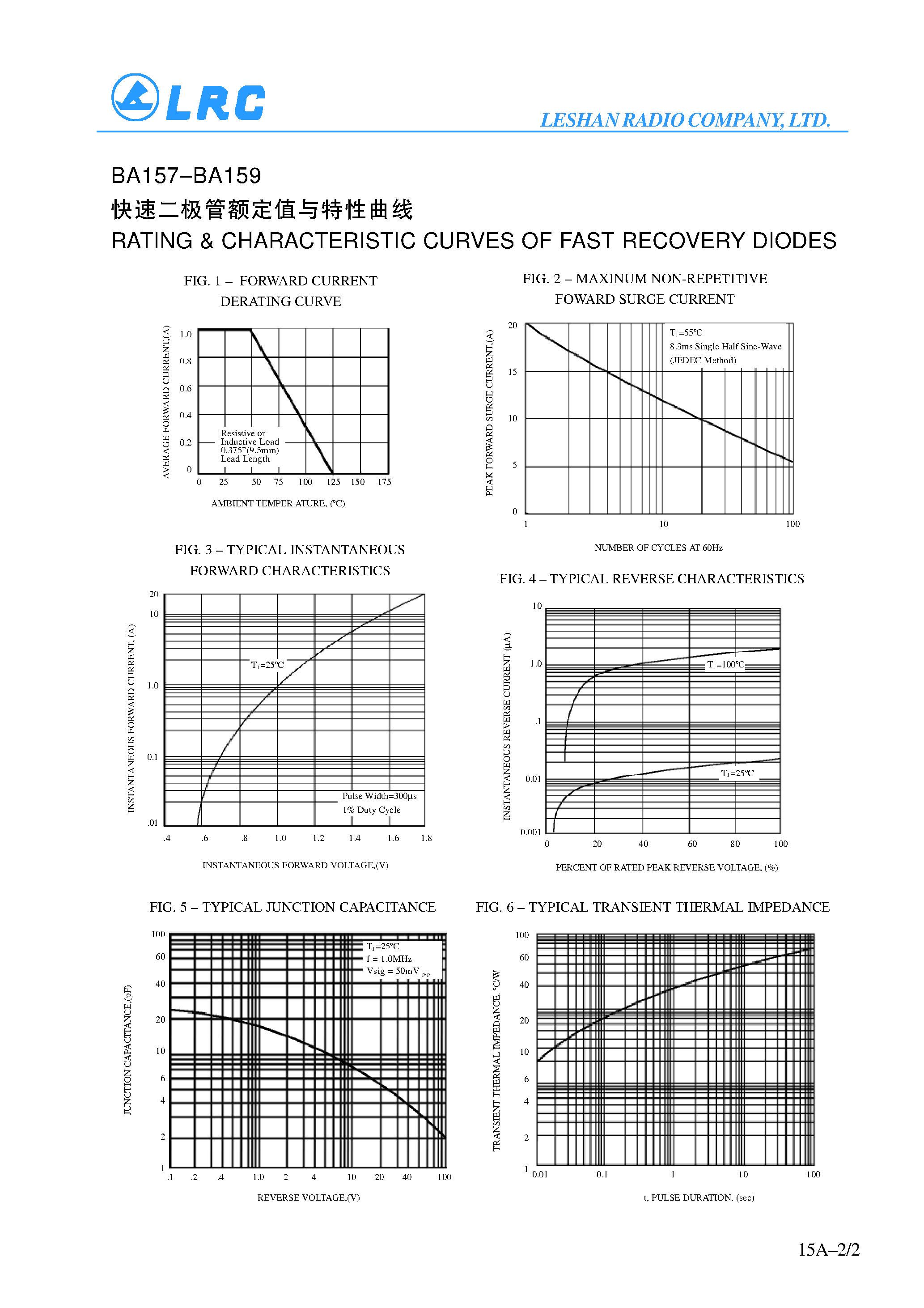Datasheet BA157D - 1A FAST RECOVERY DIODES page 2