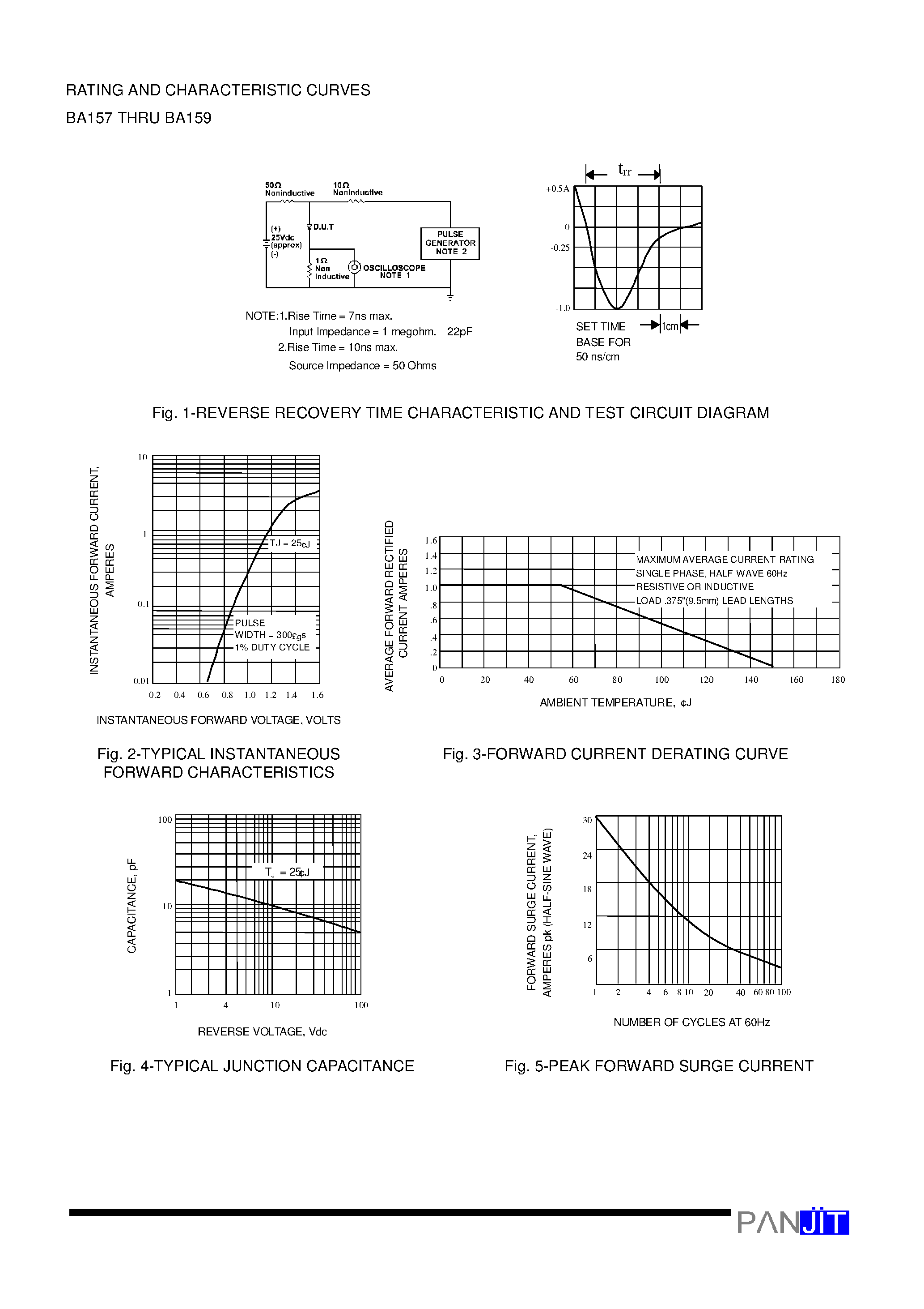 Datasheet BA159 page 2 Datasheet BA159 - FAST SWITCHING PLASTIC RECTIFIER(VOLTAGE - 400 to 1000 Volts CURRENT - 1.0 Ampere) page 2