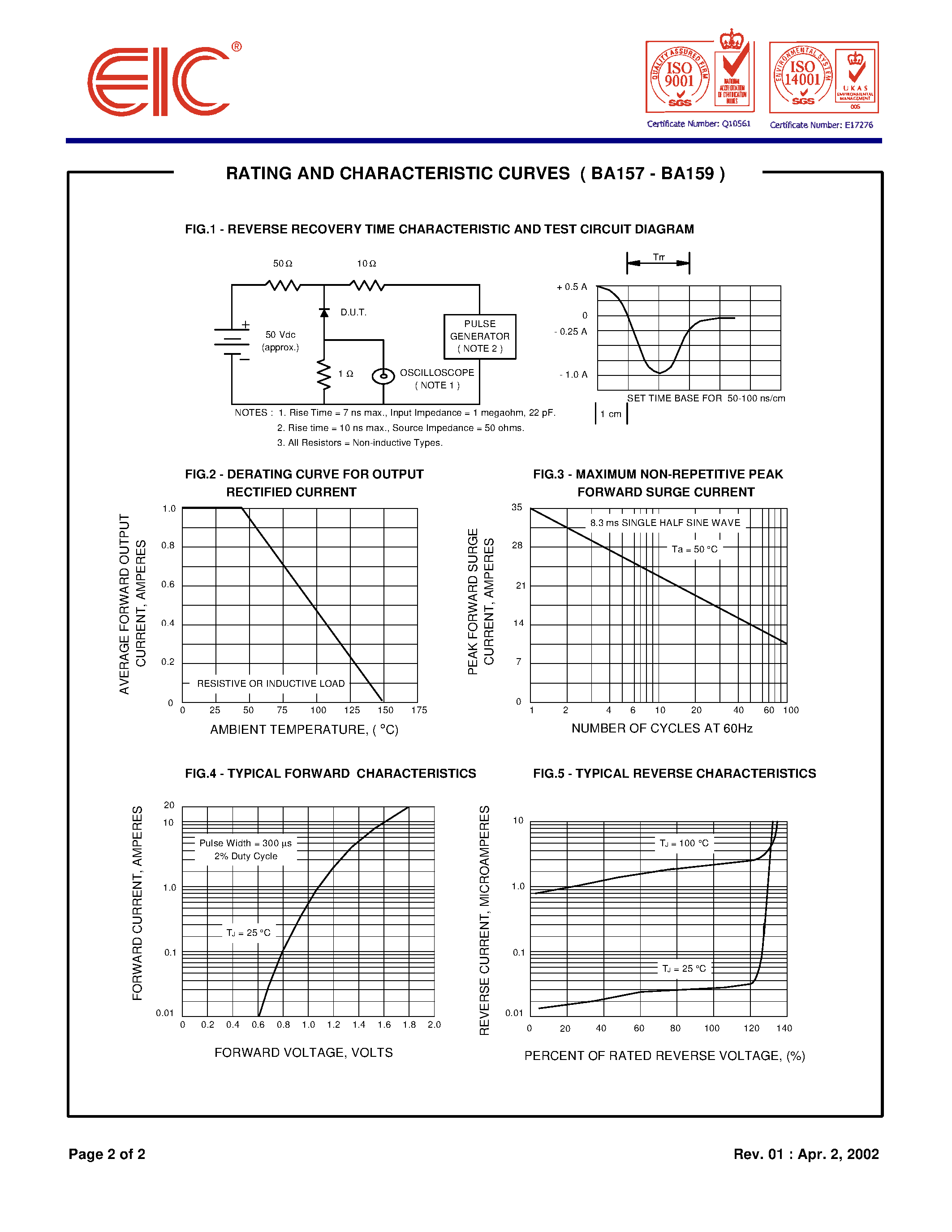 Даташит BA159 - FAST RECOVERY RECTIFIER DIODES страница 2