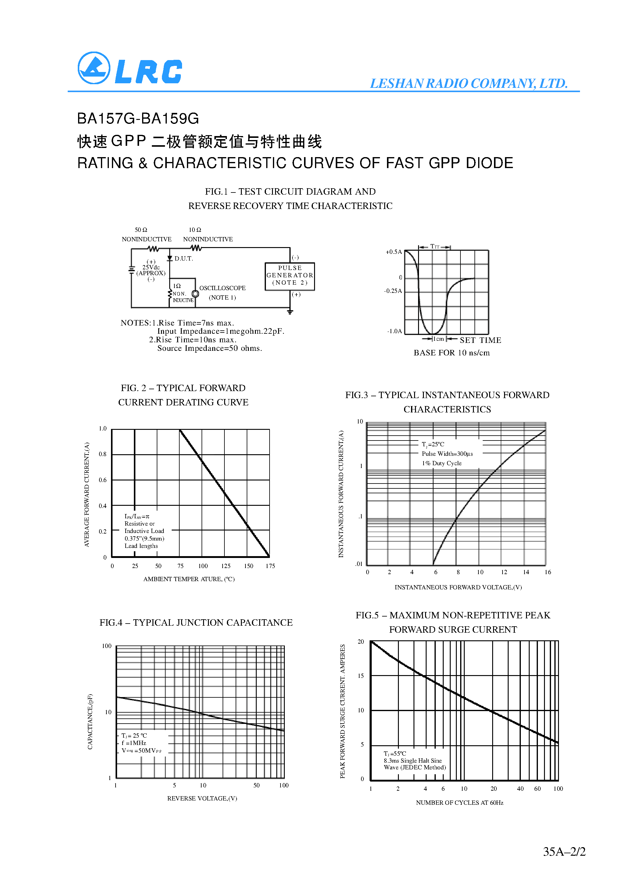 Даташит BA159DG - FAST GPP DIODES страница 2