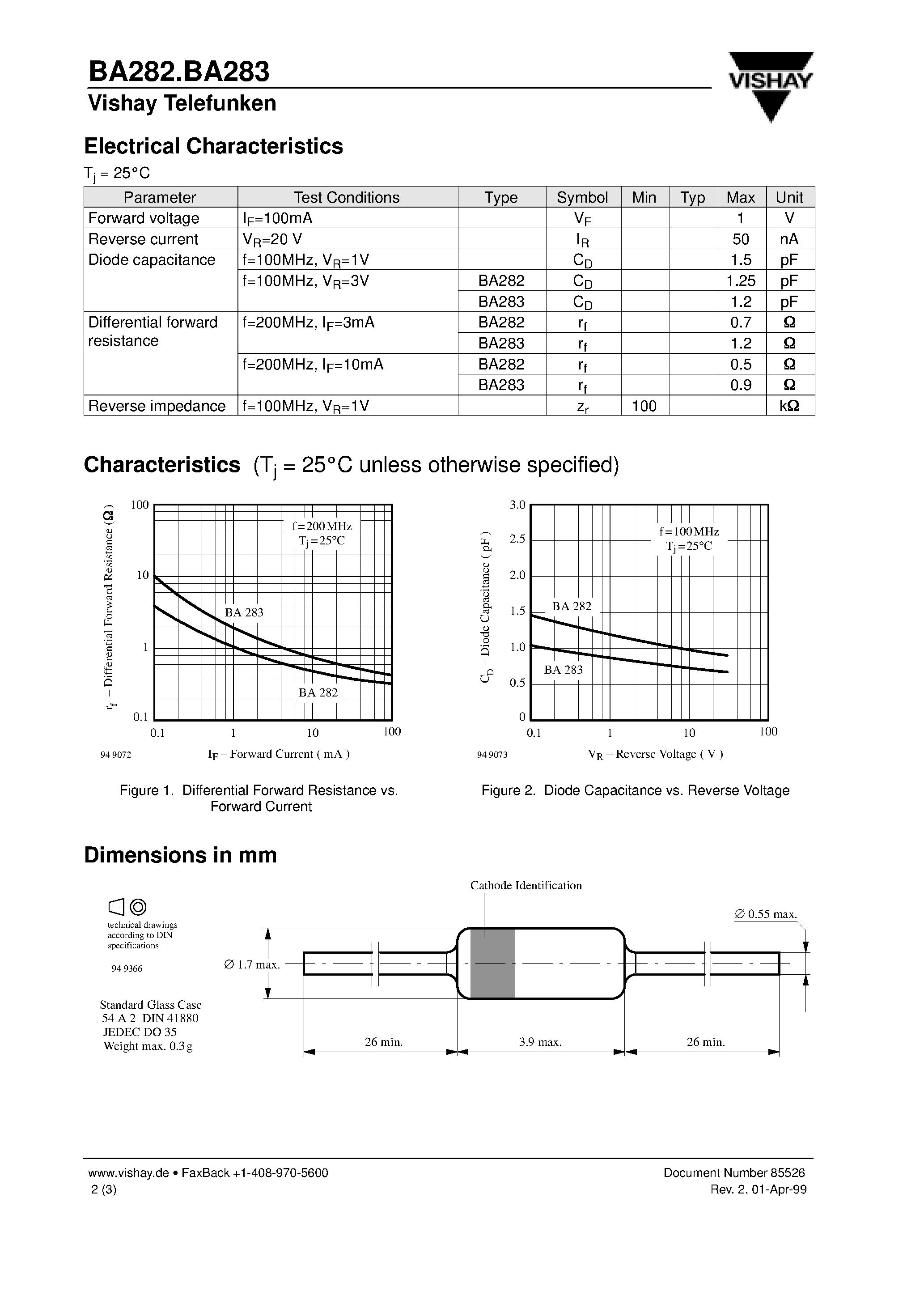 Даташит на микросхему BA283 страница 2 Даташит BA283 - Silicon Planar Diodes страница 2