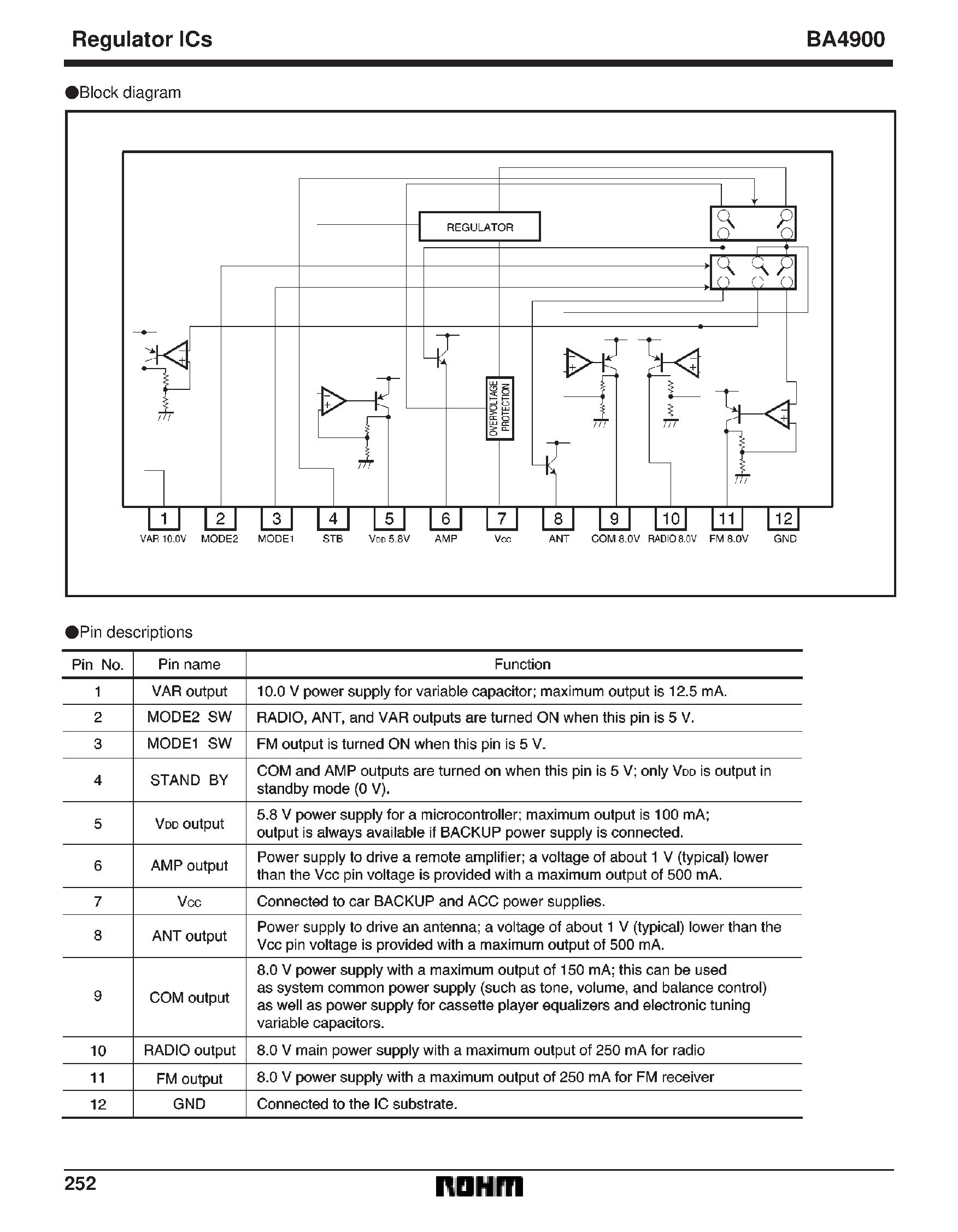 Даташит BA4900 - System power supply for car stereos страница 2
