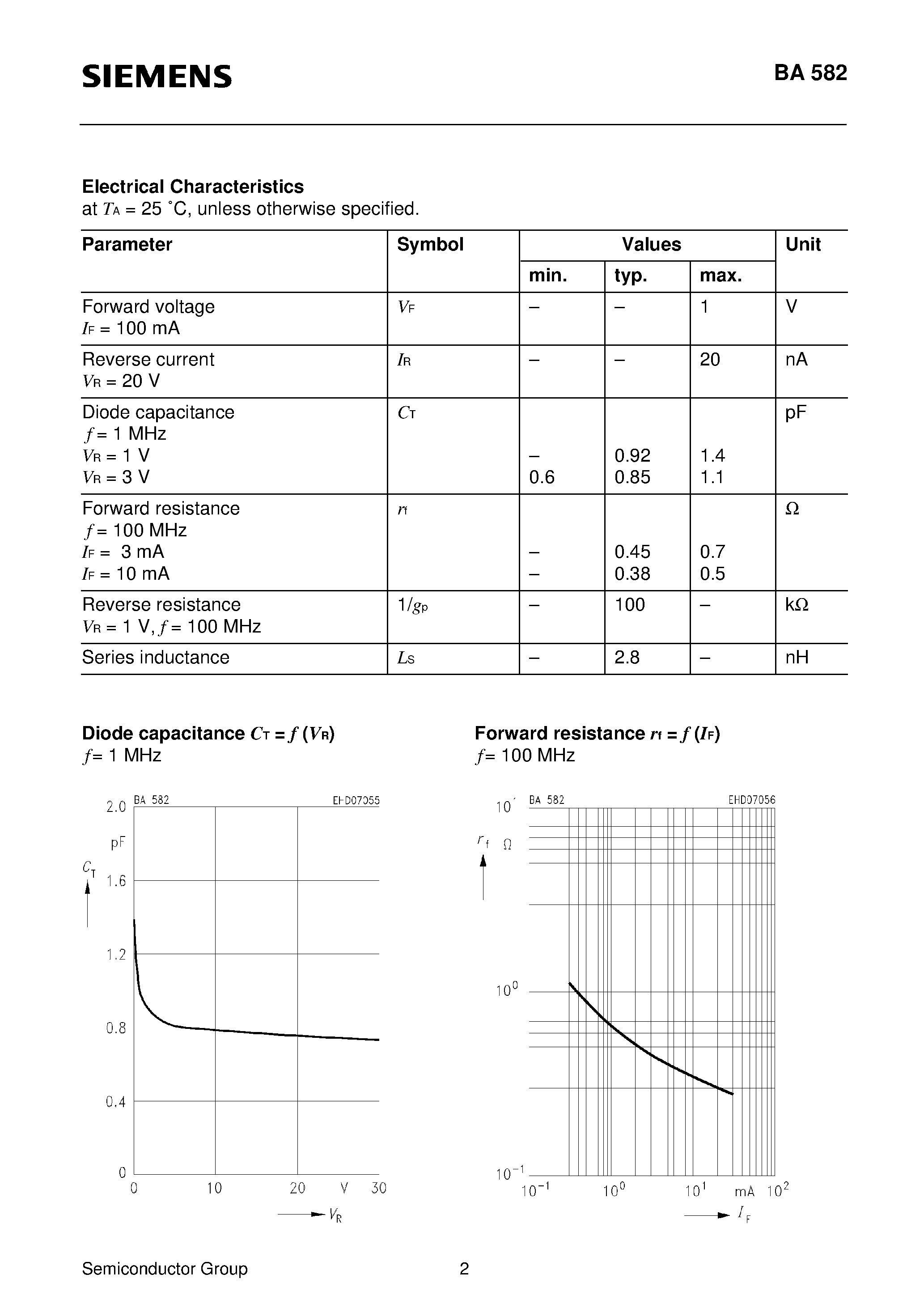 Datasheet BA582 page 2 Datasheet BA582 - Silicon RF Switching Diode page 2
