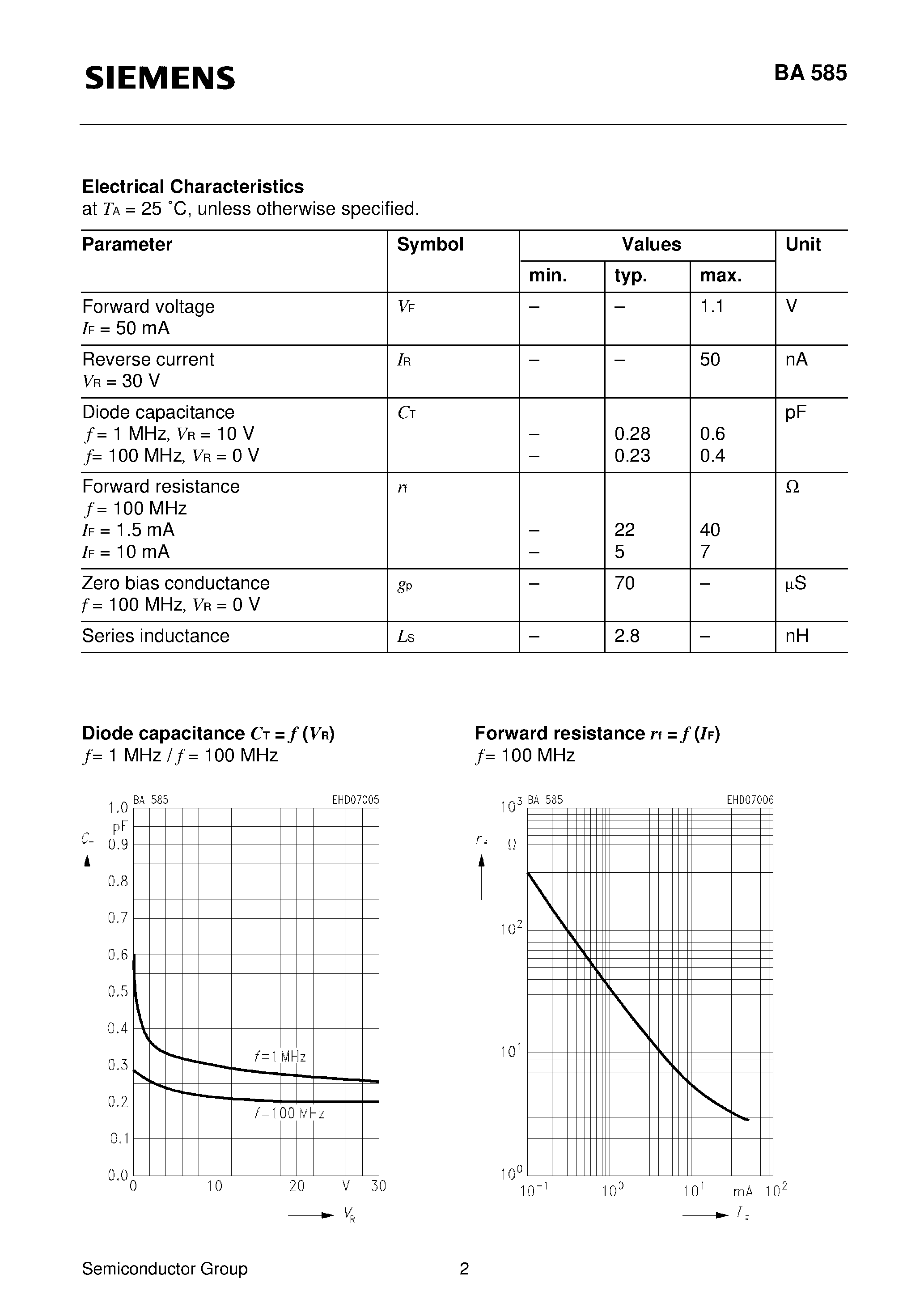 Datasheet BA585 page 2 Datasheet BA585 - Silicon PIN Diode page 2
