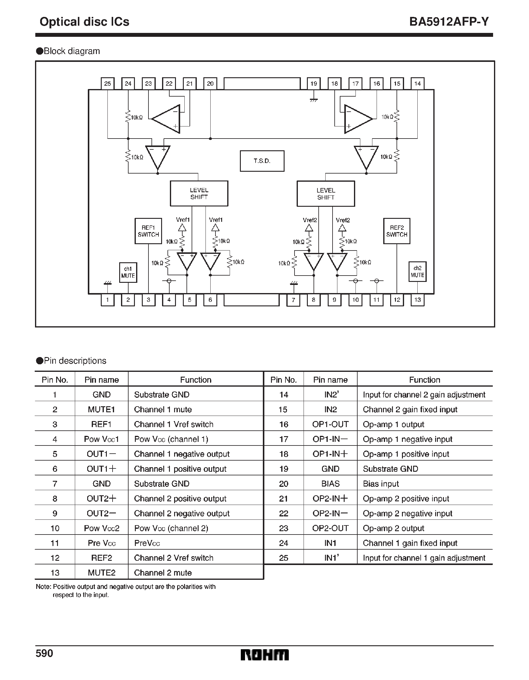 Даташит на микросхему BA5912 страница 2 Даташит BA5912 - 2-channel BTL driver for CD players страница 2