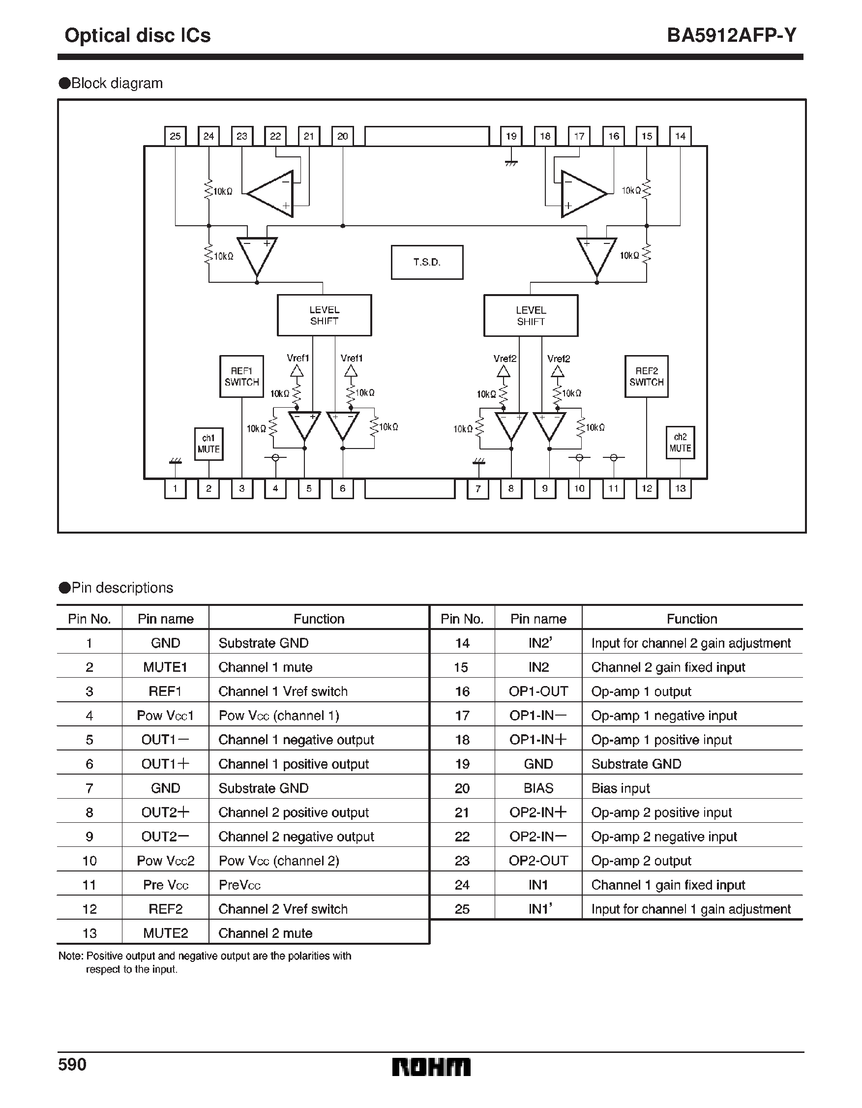 Даташит BA5912AFP-Y - 2-channel BTL driver for CD players страница 2