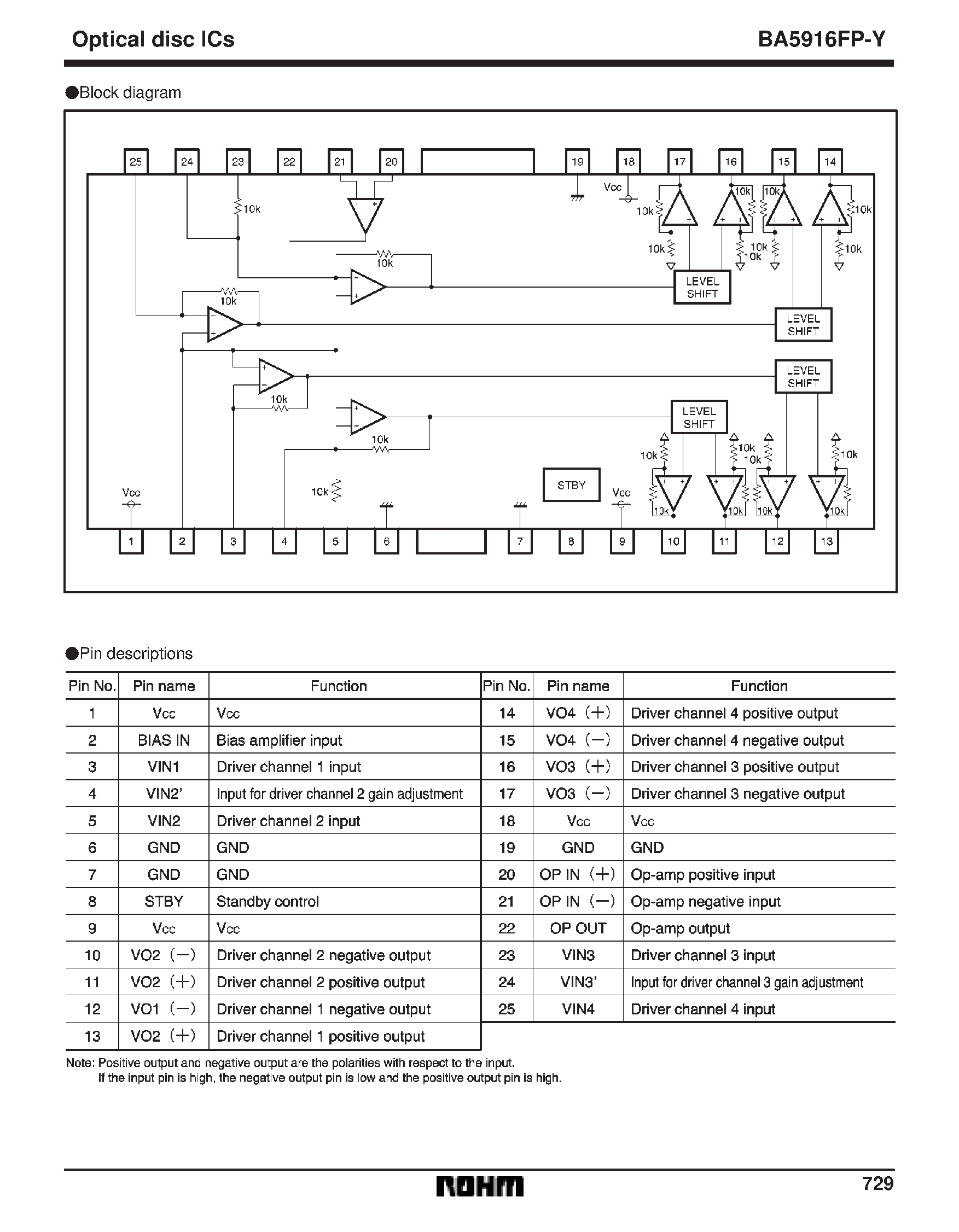 Datasheet BA5916 - 4-channel BTL driver for CD players and CD-ROMs page 2