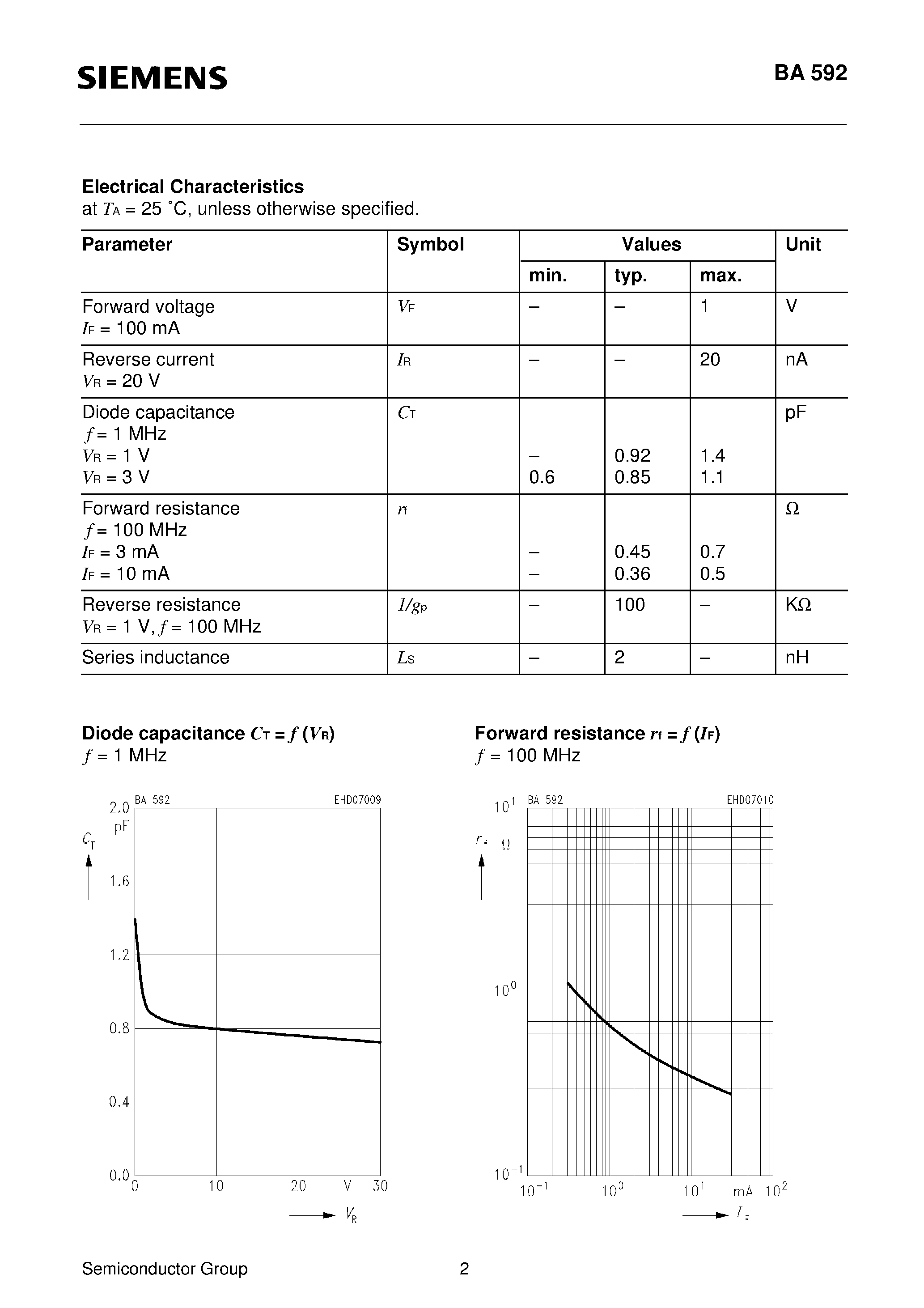 Datasheet BA592 page 2 Datasheet BA592 - Silicon RF Switching Diode page 2
