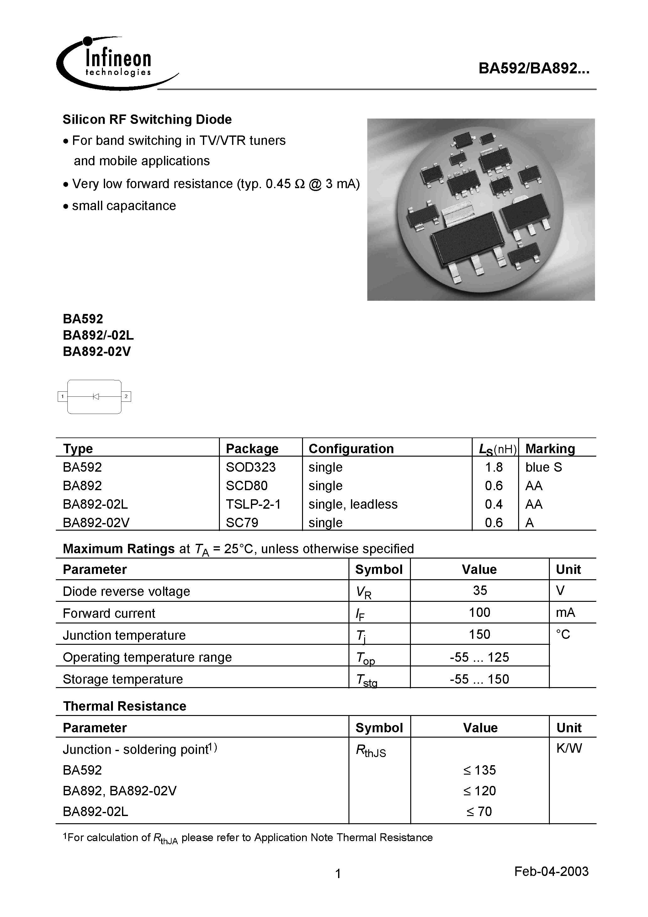 Datasheet BA592 page 1 Datasheet BA592 - Silicon RF Switching Diode page 1