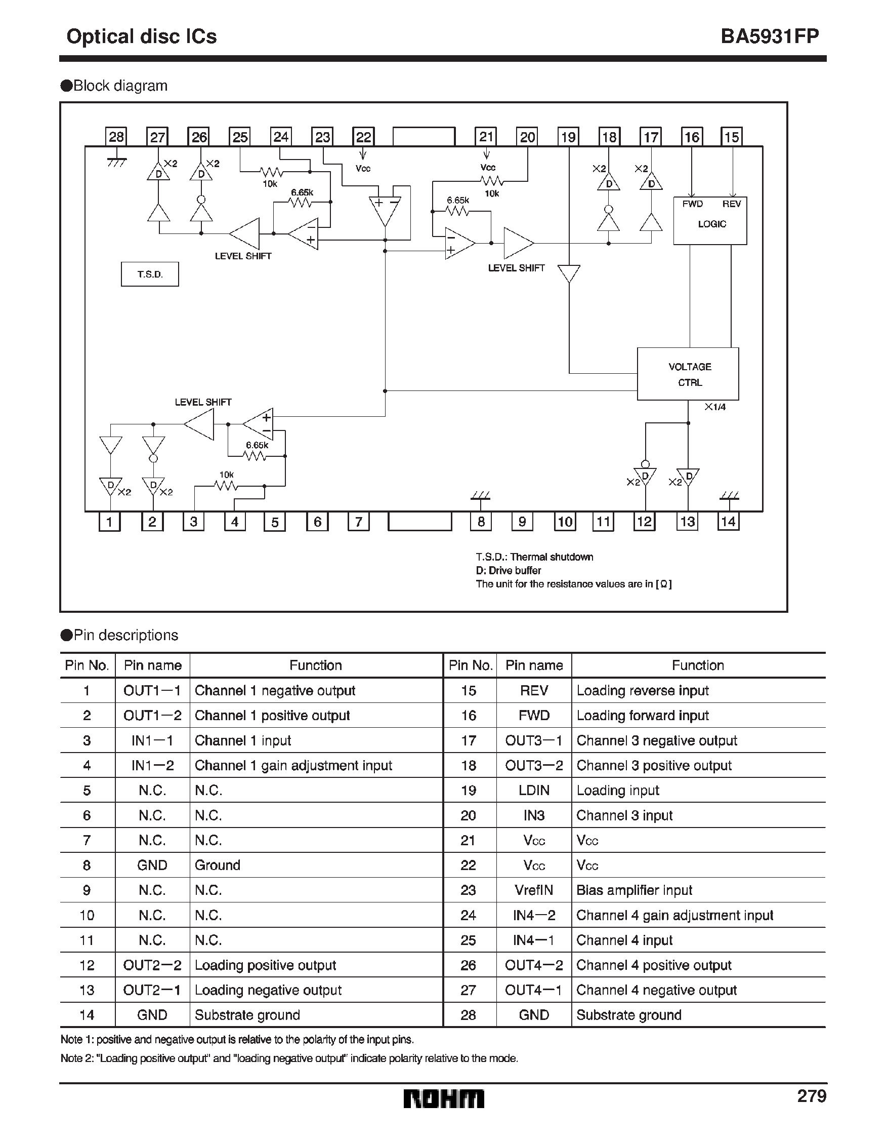 Datasheet BA5931FP - 4-channel BTL driver for CD players page 2