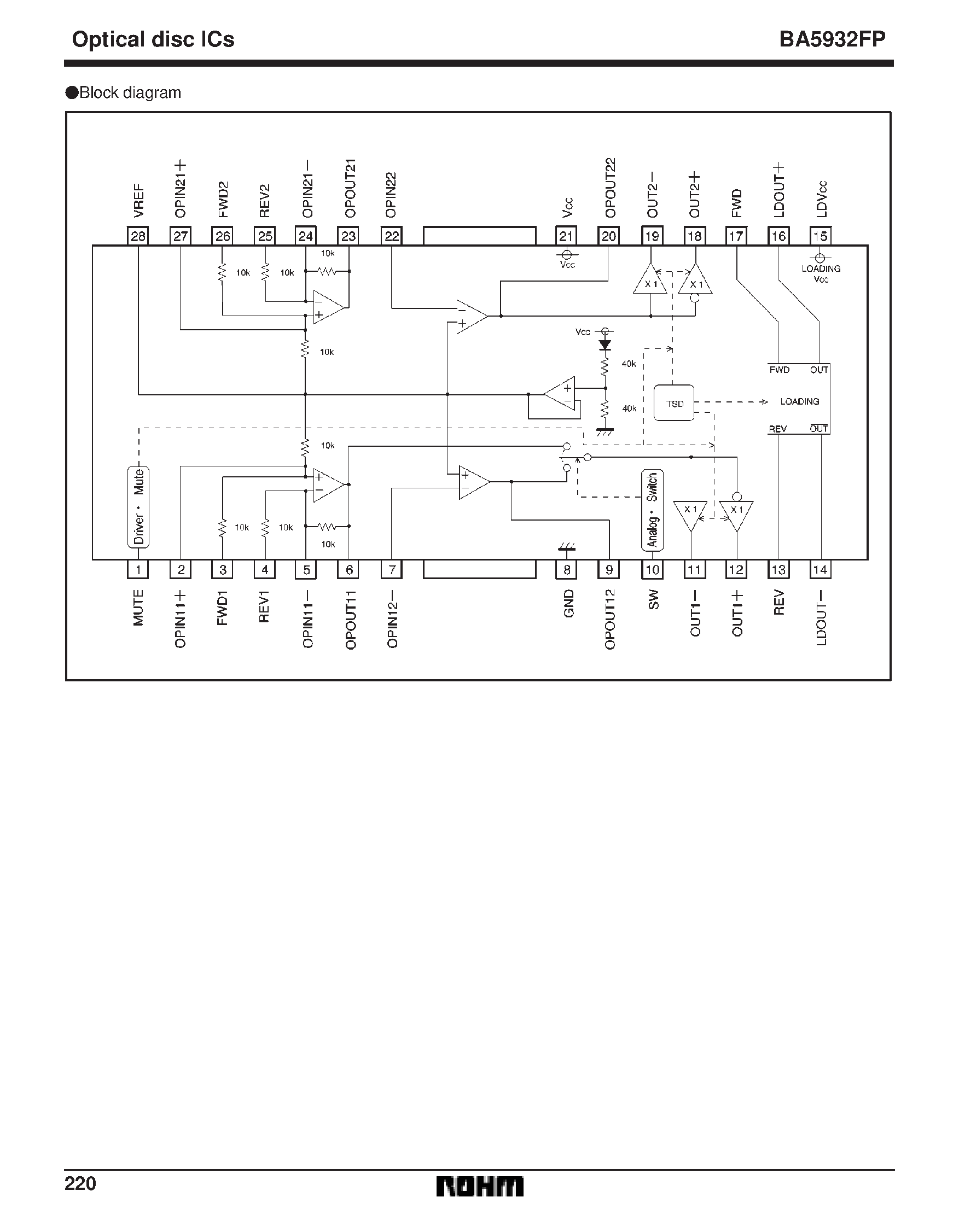 Datasheet BA5932 page 2 Datasheet BA5932 - 3-channel BTL driver for CDs/ CDROMs/ DVDs and DVD-ROMs page 2
