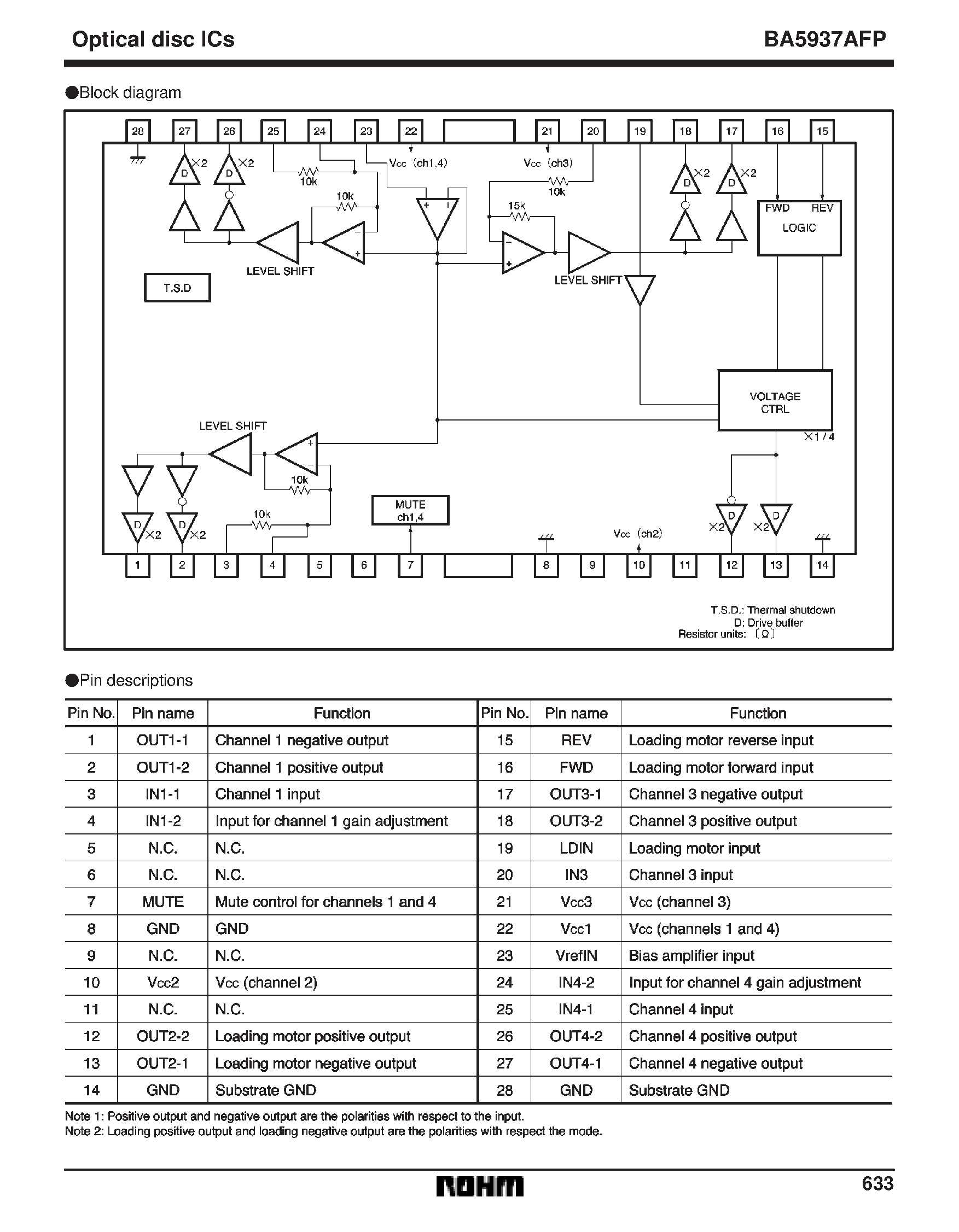 Datasheet BA5937AFP - 4-channel BTL driver for CD players page 2
