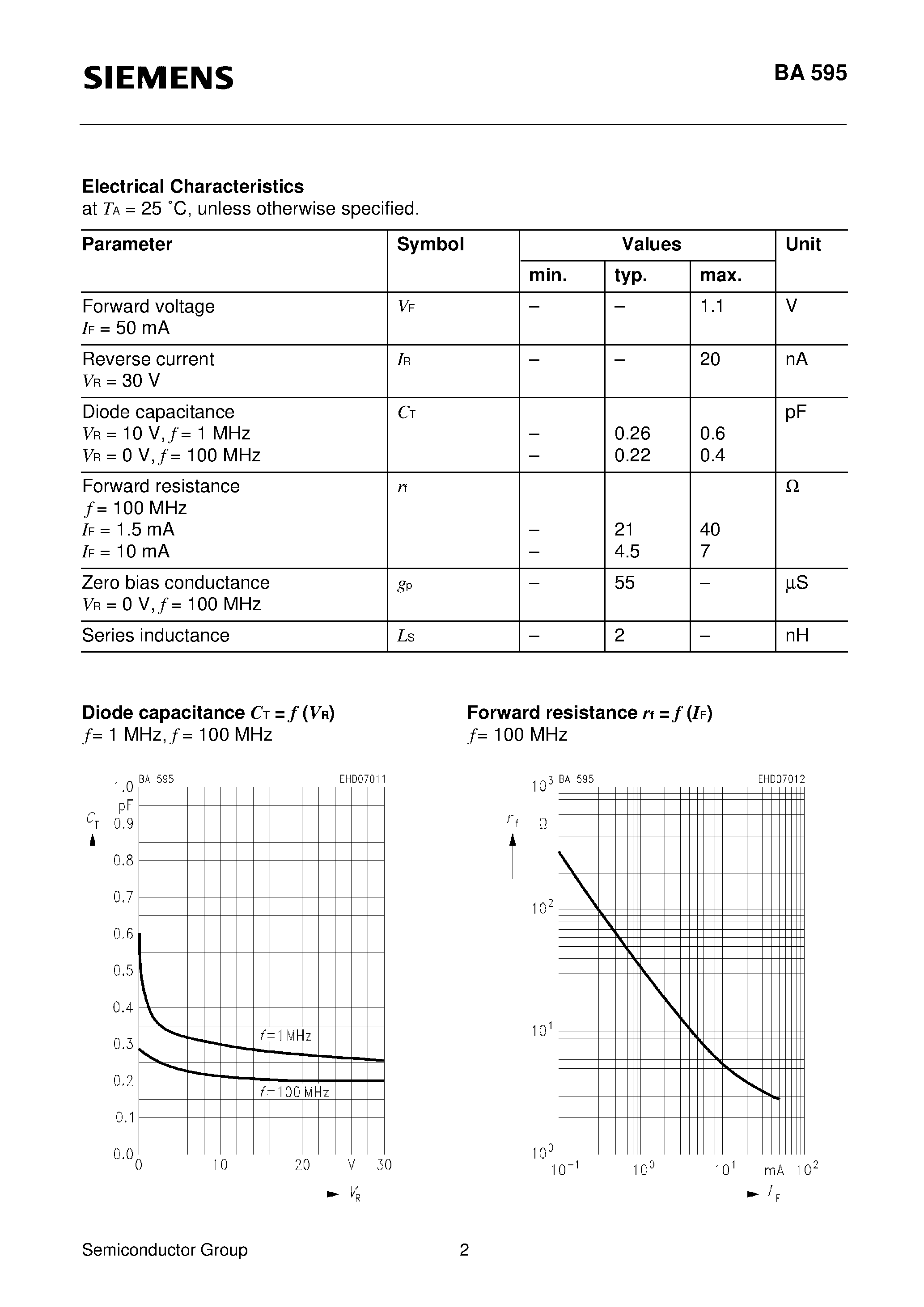 Datasheet BA595 page 2 Datasheet BA595 - Silicon PIN Diode page 2