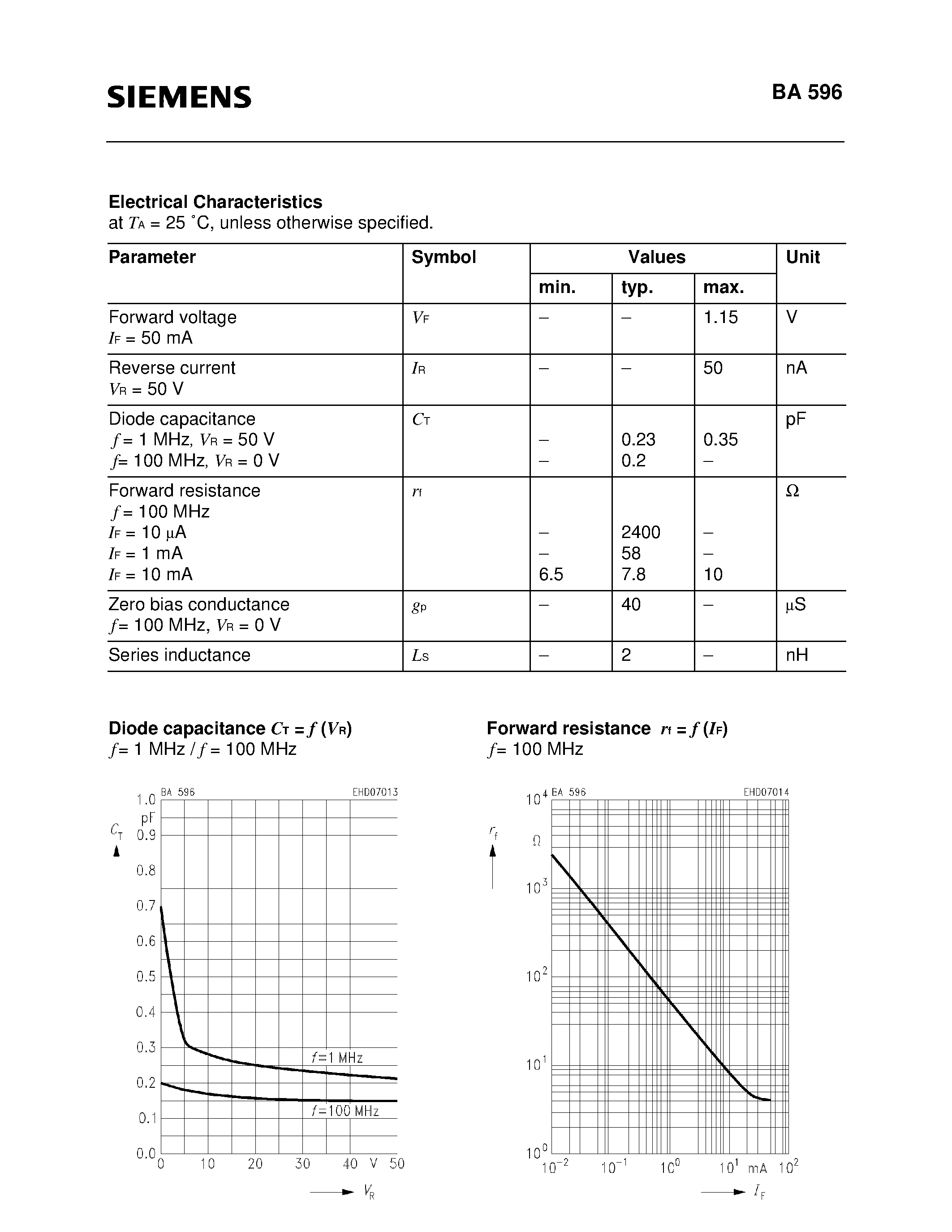 Datasheet BA596 page 2 Datasheet BA596 - Silicon PIN Diode page 2