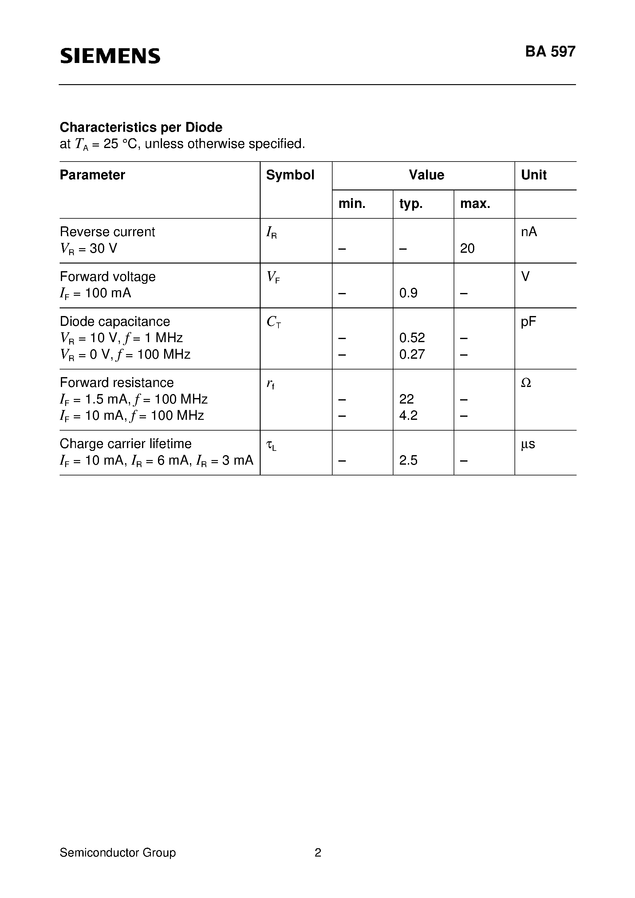 Datasheet BA597 page 2 Datasheet BA597 - Silicon PIN Diode page 2