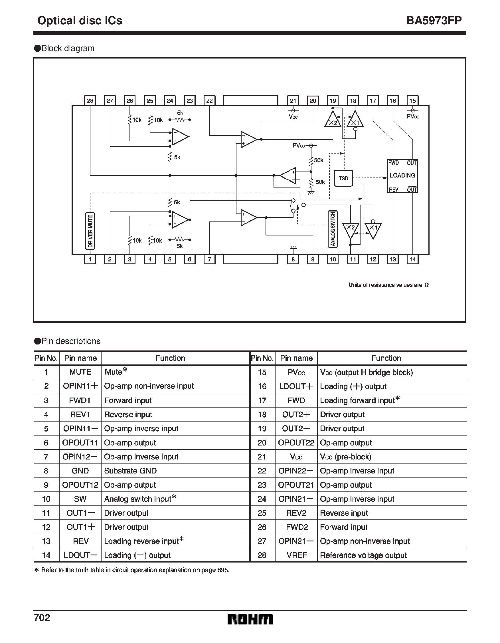 Datasheet BA5973 page 2 Datasheet BA5973 - 3-channel BTL driver for CD/ CD-ROM/ DVD/ and DVD-ROM page 2