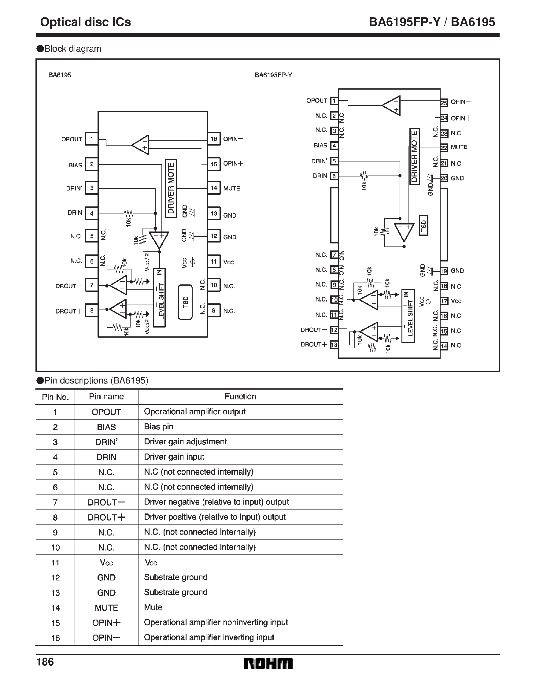 Даташит на микросхему BA6195 страница 2 Даташит BA6195 - 1-channel BTL driver for CD players страница 2