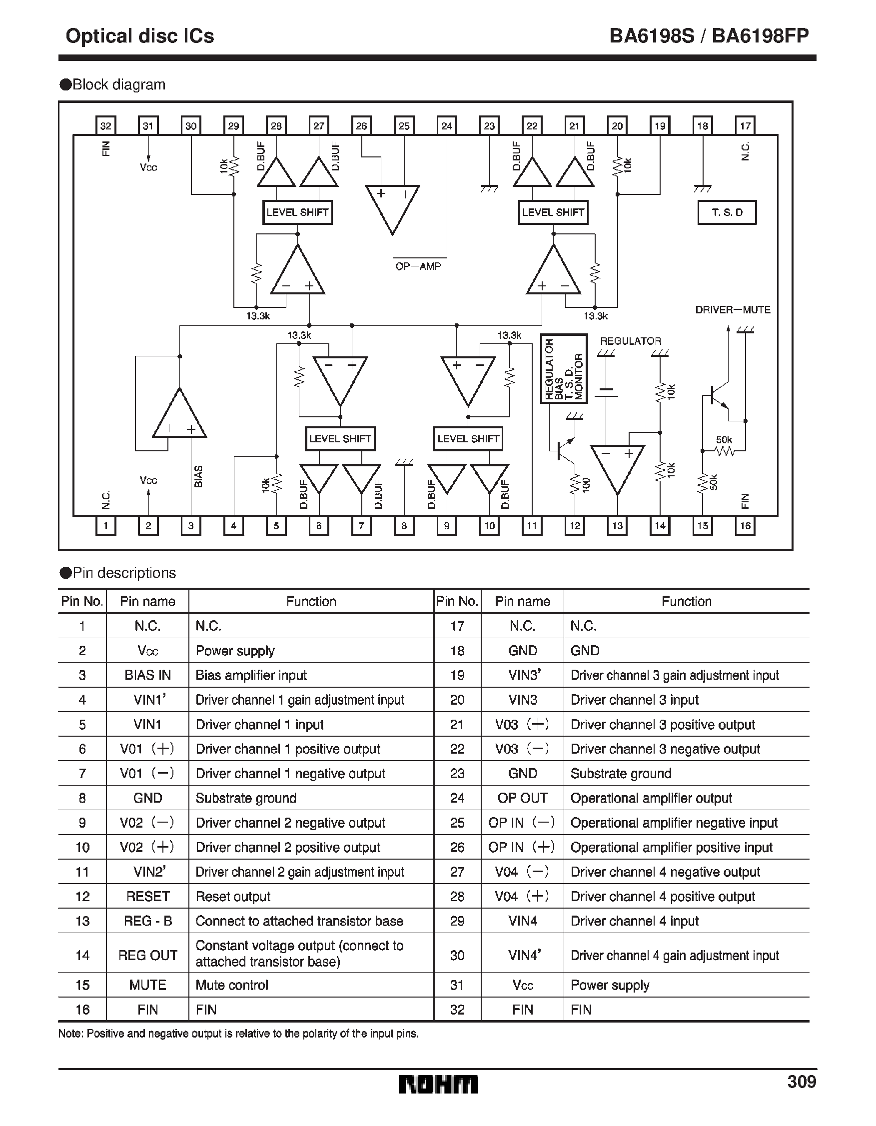 Datasheet BA6198S - 4-channel BTL driver for CD players page 2