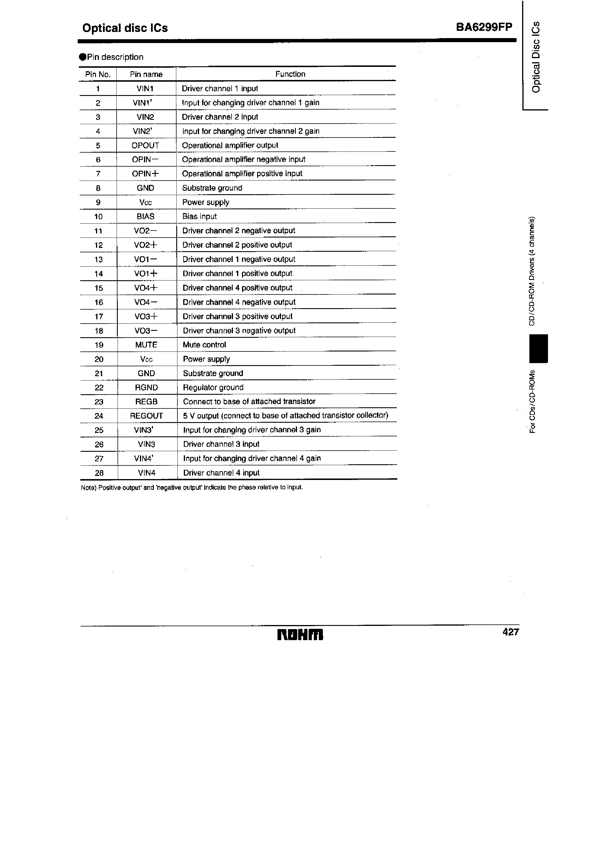 Datasheet BA6299 page 2 Datasheet BA6299 - 4-Channel H-bridge type BTL driver for CD players page 2