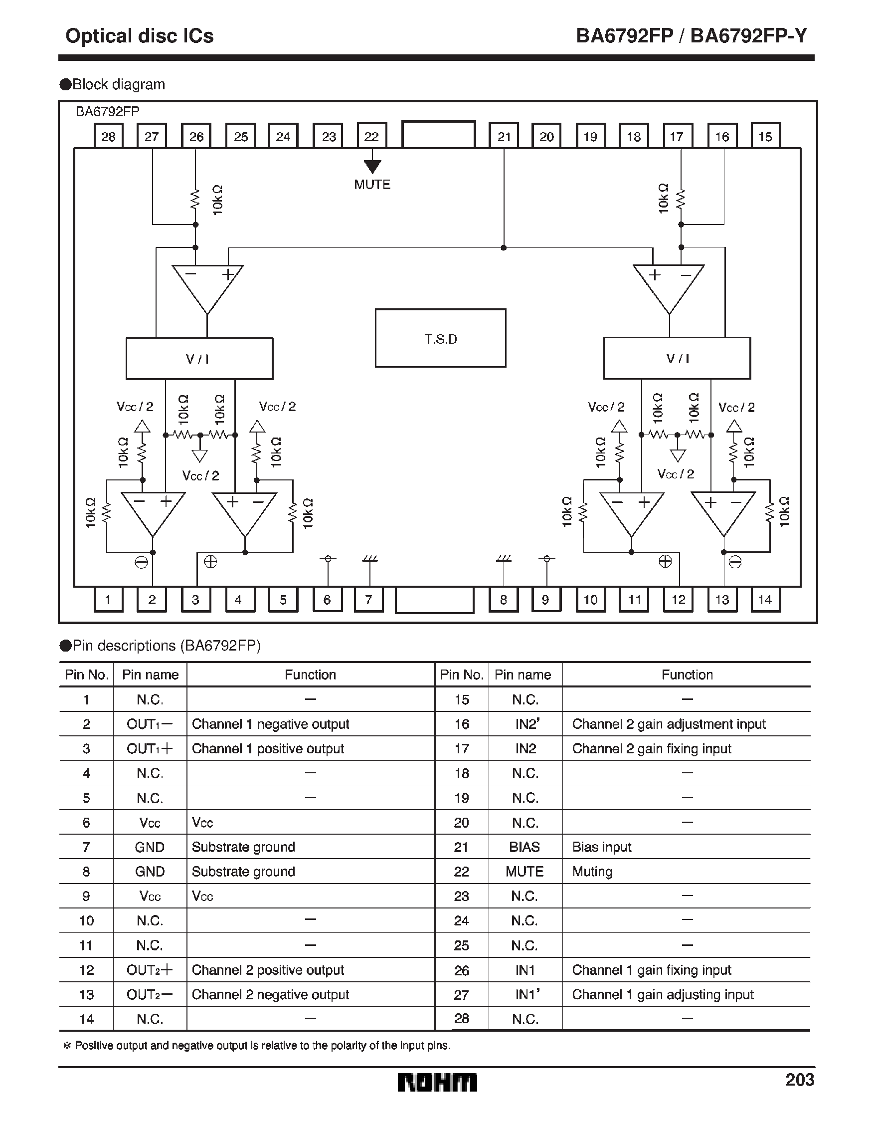 Даташит BA6792 - 2-channel BTL driver for CD players страница 2