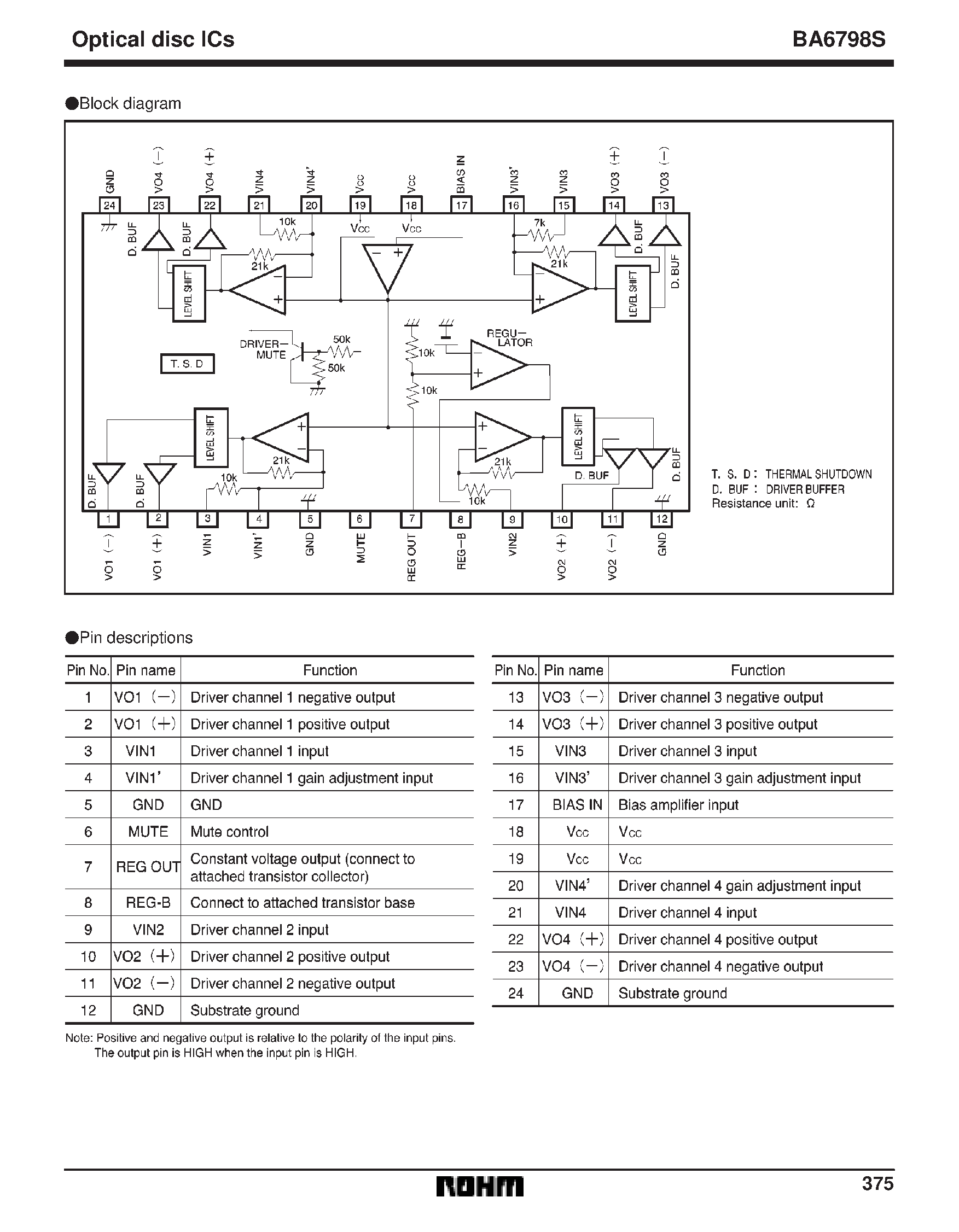 Datasheet BA6798S - 4-channel BTL driver for CD players page 2
