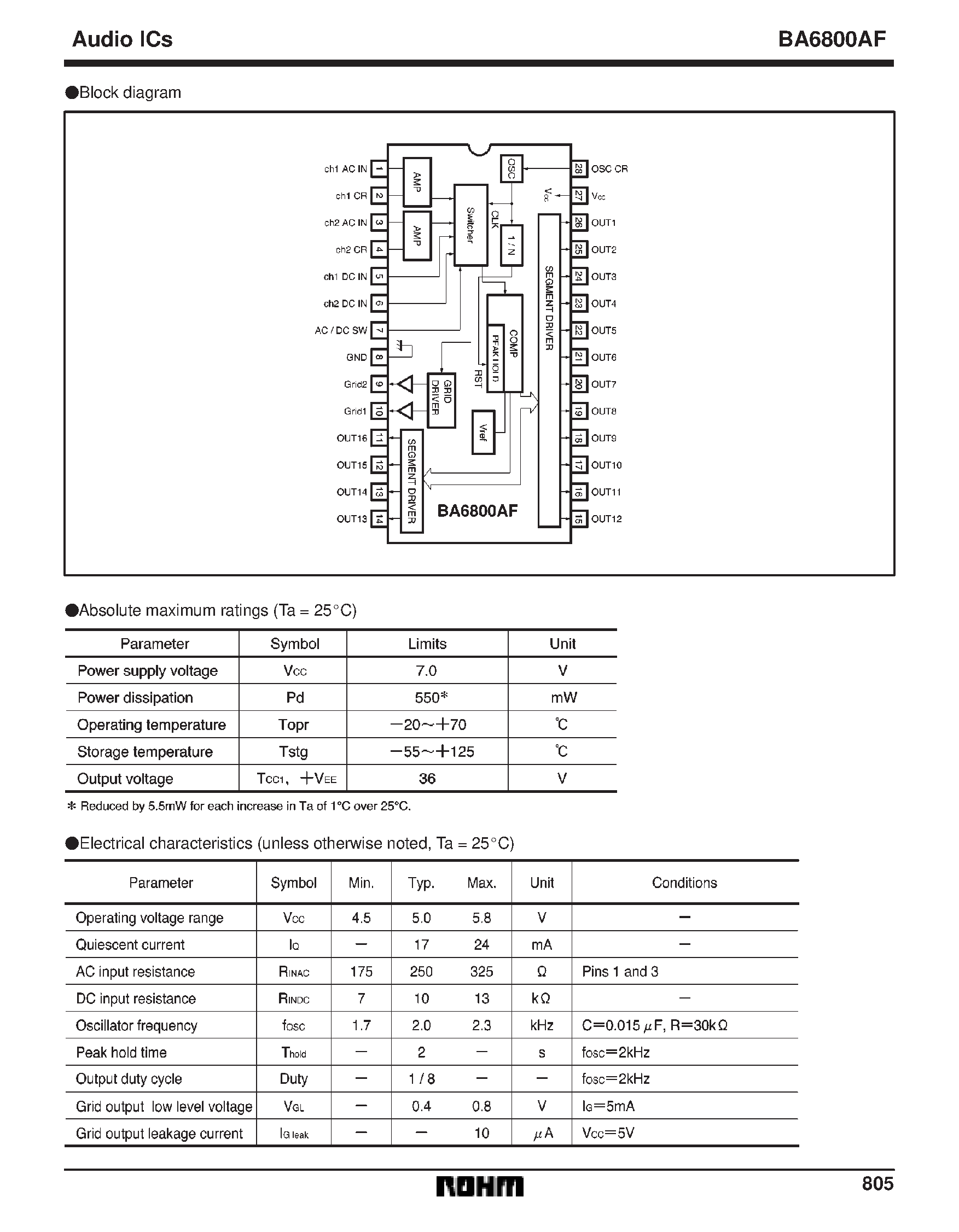 Даташит BA6800AF - Fluorescent display tube level meter driver/ 16-point x 2 channel/ VU scale/ bar display страница 2