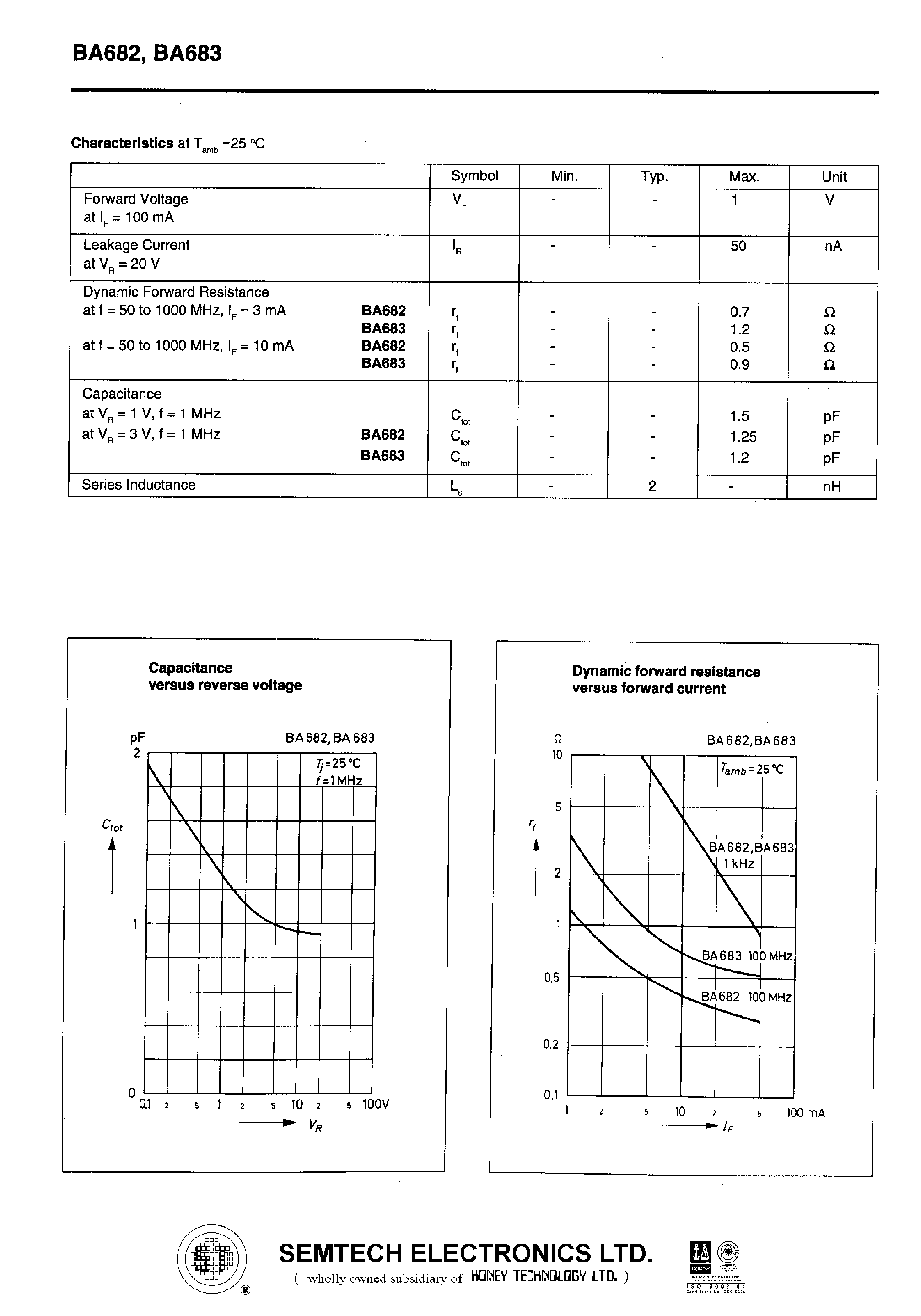 Даташит BA682 - Silicon Epitaxial Planar Diode Switches страница 2