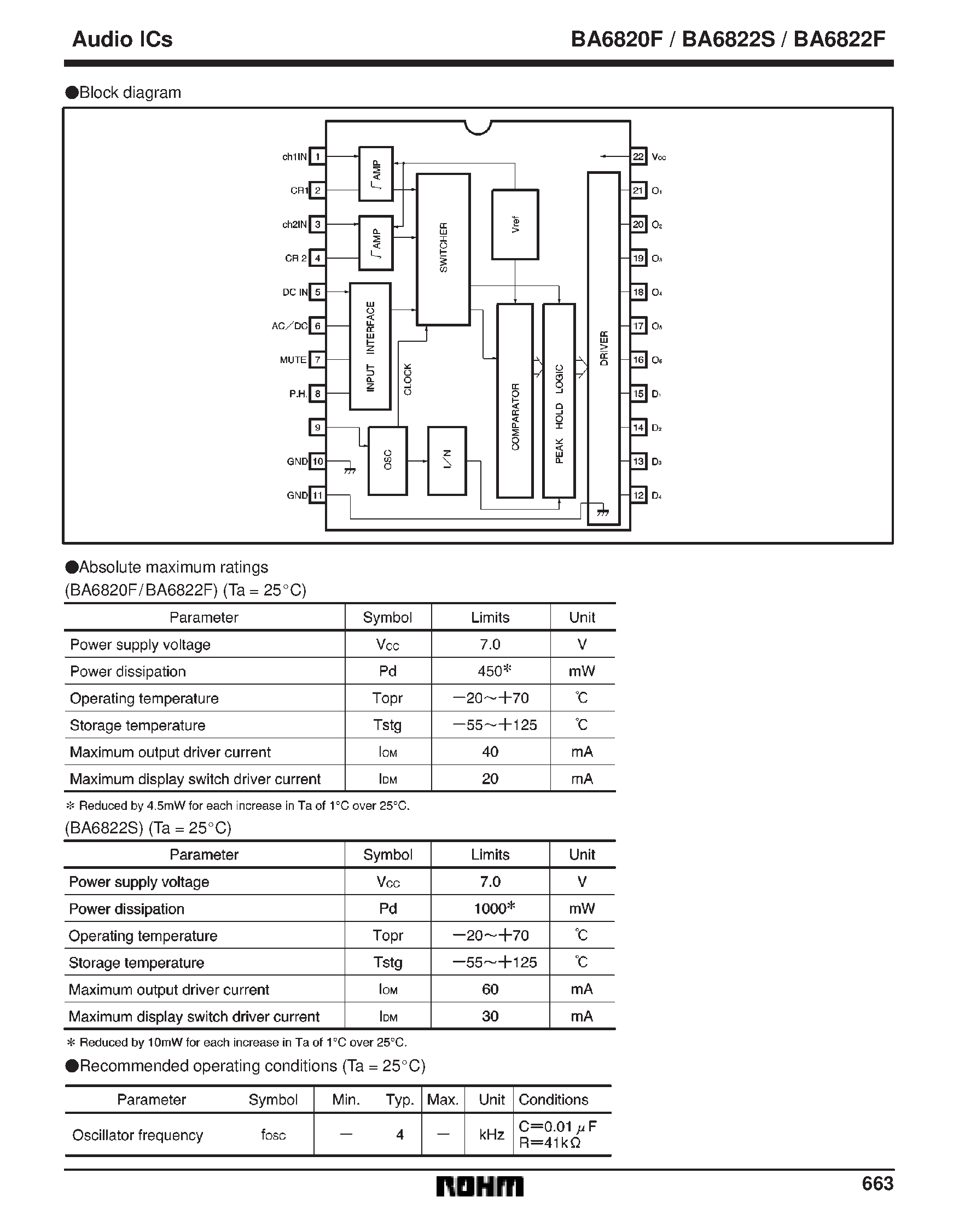 Даташит на микросхему BA6820F страница 2 Даташит BA6820F - LED level meter driver/ 12-point x 2 channel/ VU scale/ bar display страница 2
