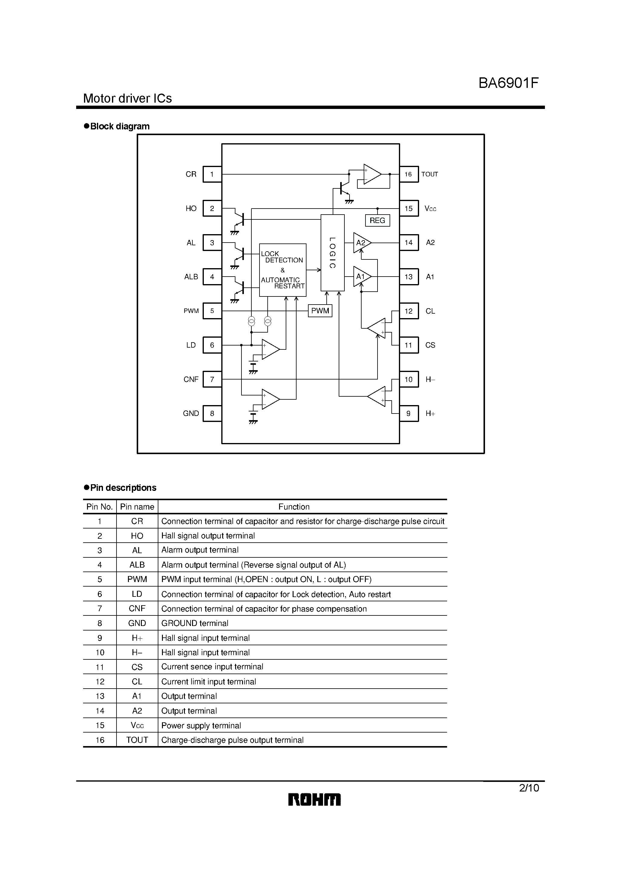 Datasheet BA6901F - 2-Phase half-wave motor pre driver for fan motor page 2