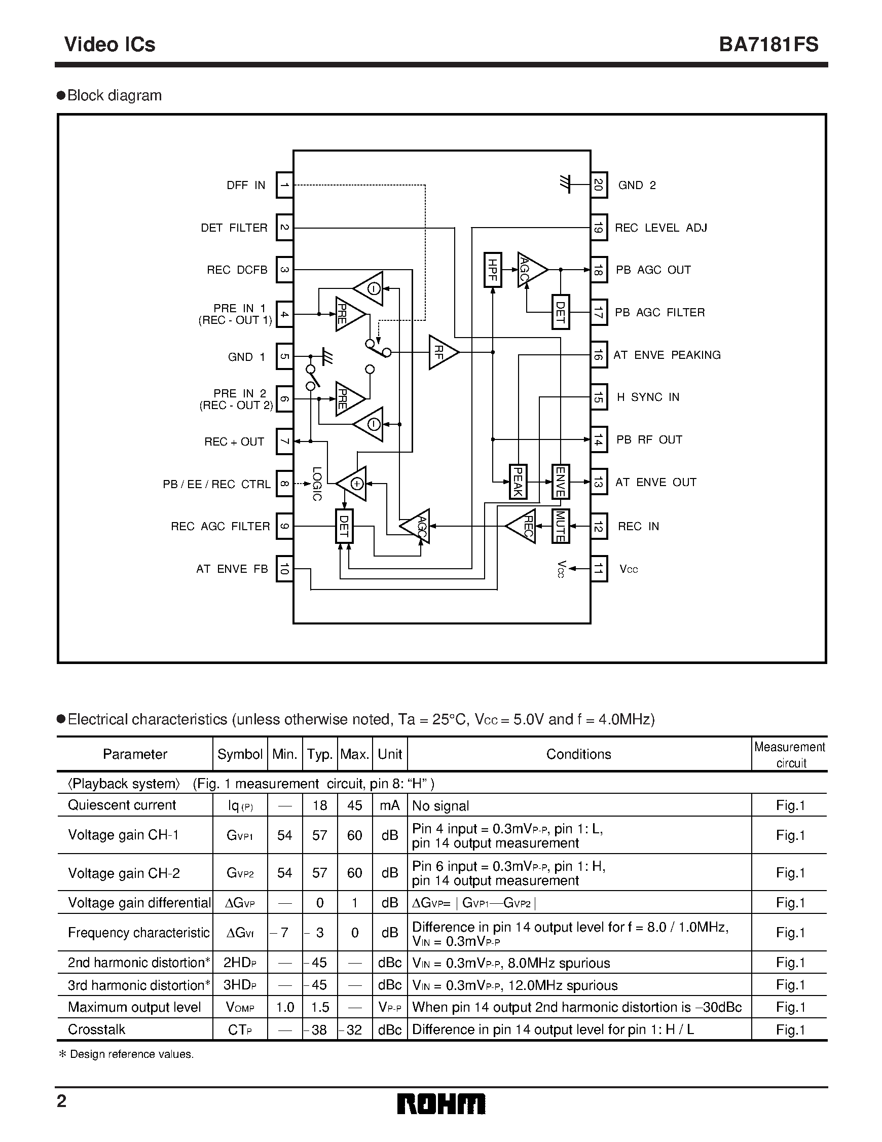 Даташит на микросхему BA7181FS страница 2 Даташит BA7181FS - 2-channel PRE / REC amplifier with auto-tracking interface страница 2
