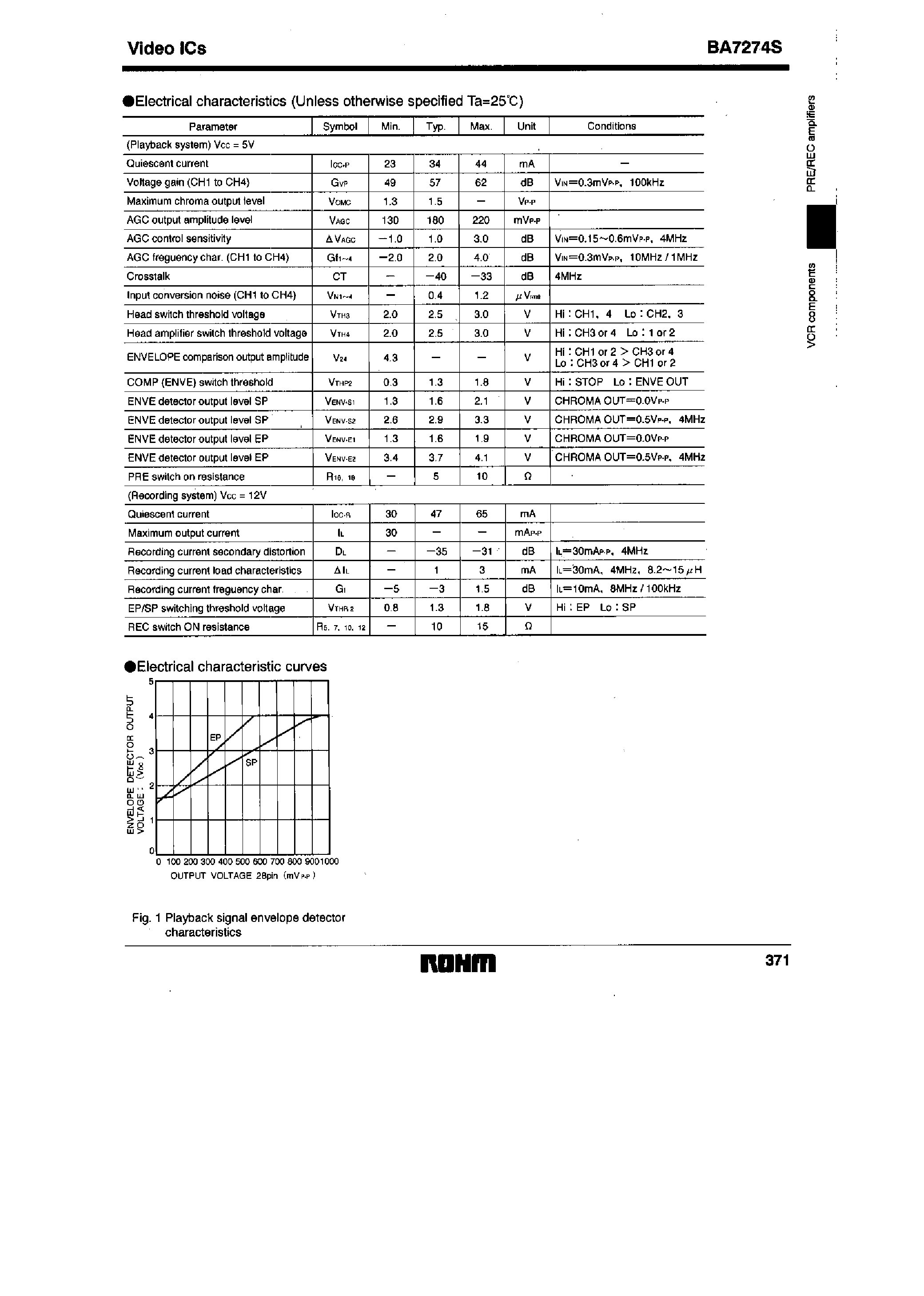 Datasheet BA7274 - 4-channel video-signal PRE/REC amplifier page 2