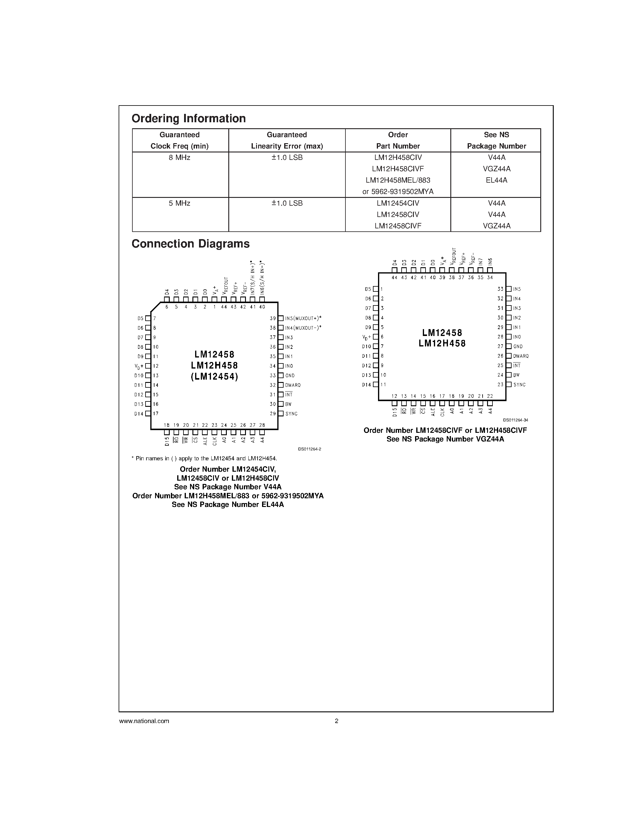 Datasheet 5962-9319502MYA page 2 Datasheet 5962-9319502MYA - 12-Bit Sign Data Acquisition System with Self-Calibration page 2