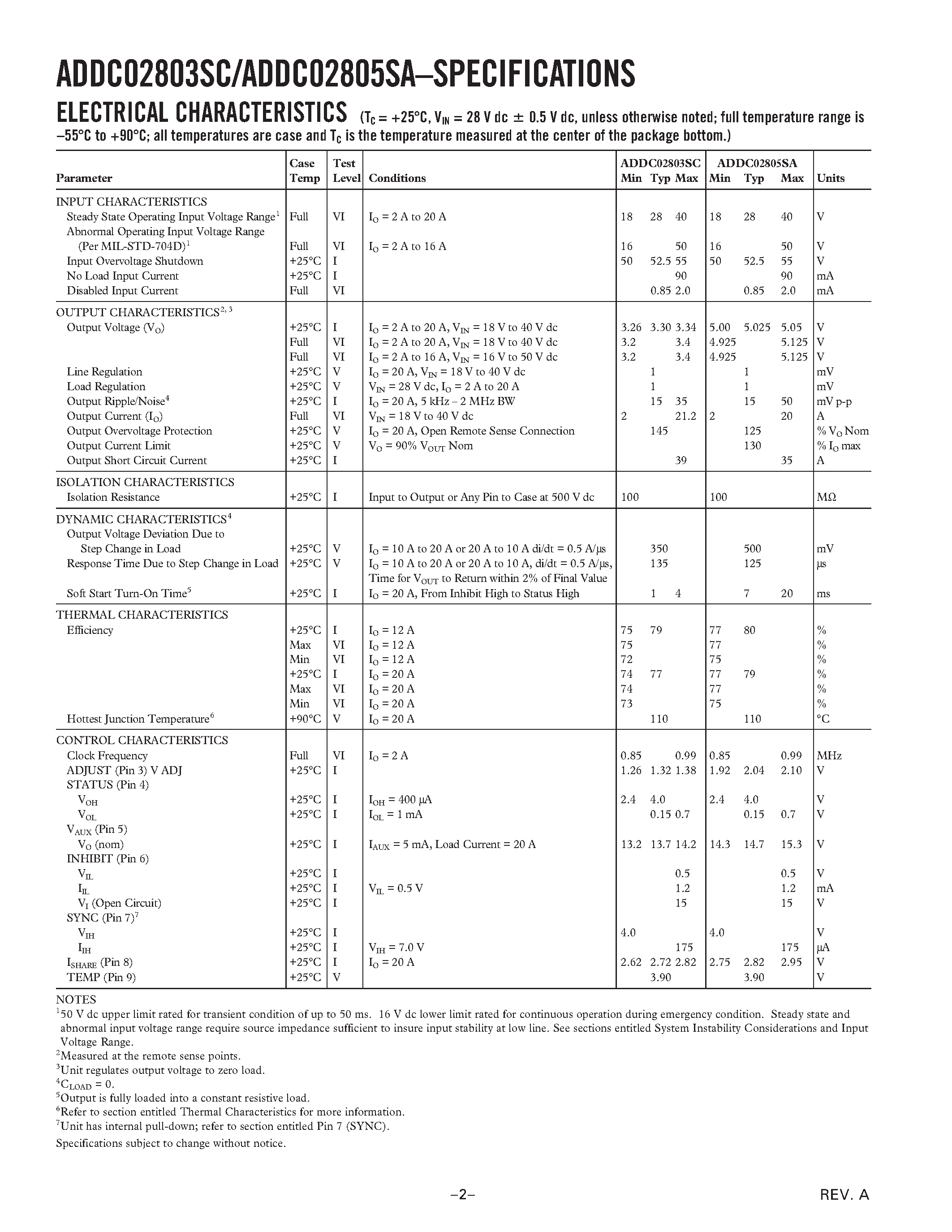 Datasheet 5962-9760101HXC page 2 Datasheet 5962-9760101HXC - 28 V/66 W/100 W DC/DC Converters with Integral EMI Filter page 2