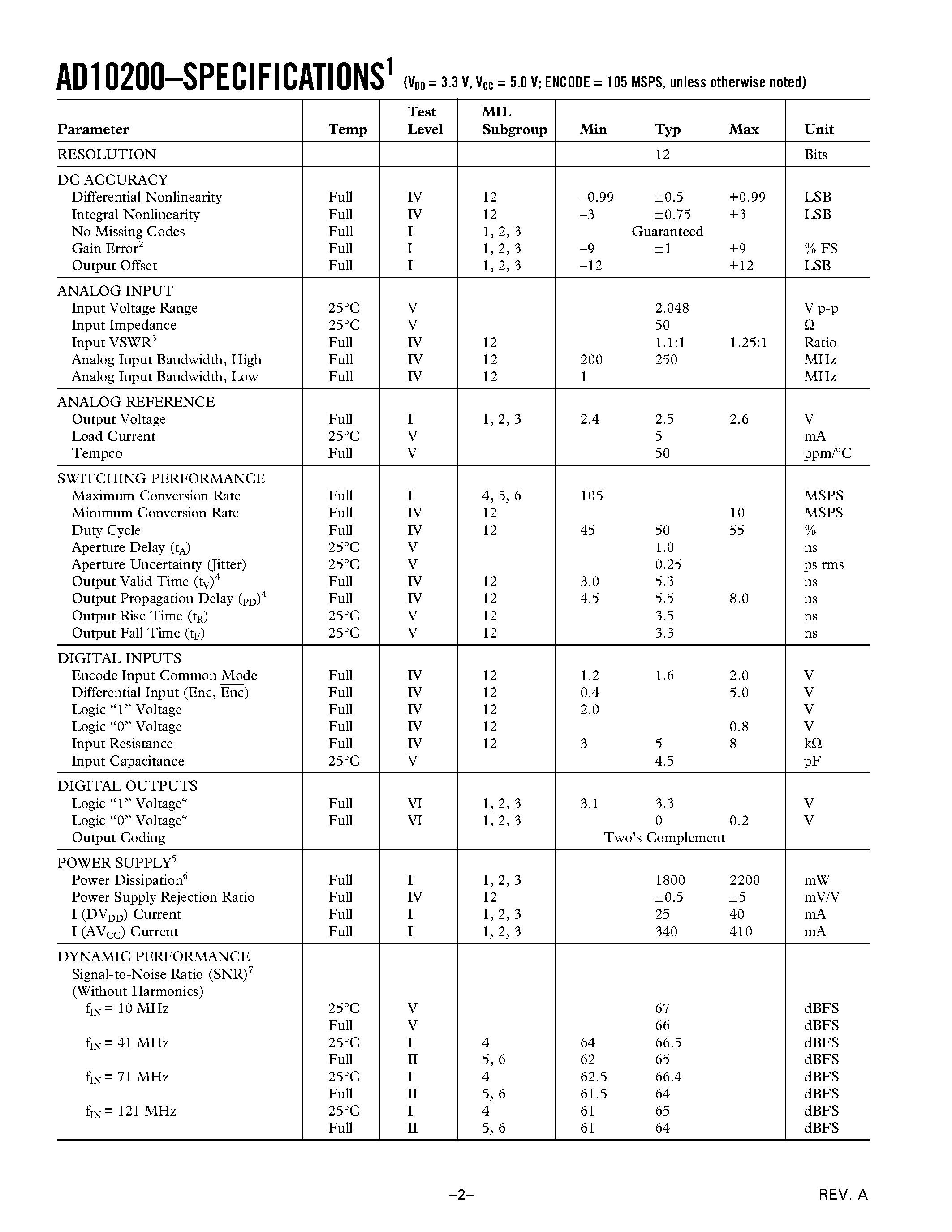 Datasheet 5962-9961002HXA page 2 Datasheet 5962-9961002HXA - Dual Channel/ 12-Bit 105 MSPS IF Sampling A/D Converter with Analog Input Signal Conditioning page 2