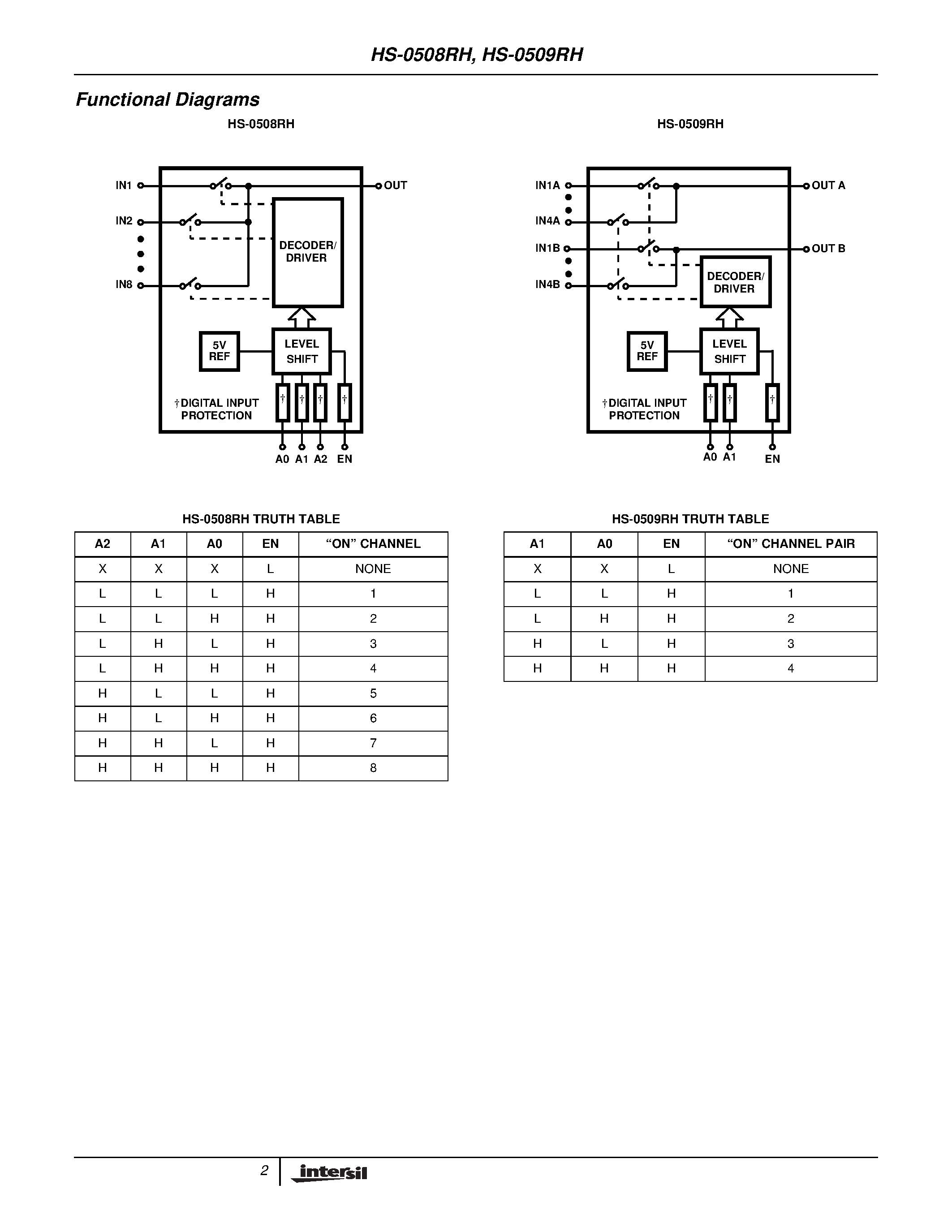 Datasheet 5962D9569202VEA - Radiation Hardened Single 8/Differential 4-Channel CMOS Analog Multiplexers page 2