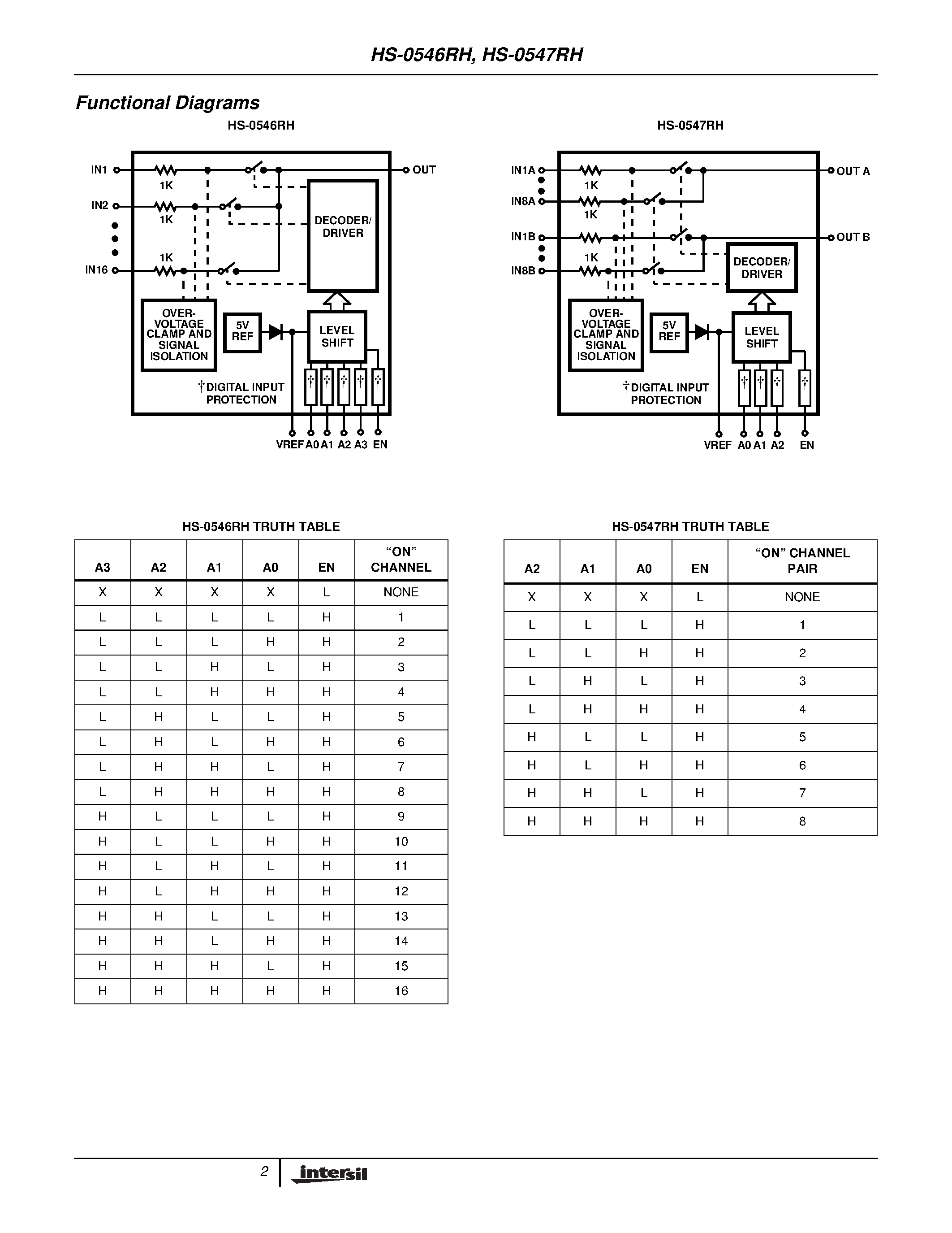 Даташит 5962D9569302V9A - Radiation Hardened Single 16/Differential 8 Channel CMOS Analog Multiplexers with Active Overvoltage Protection страница 2