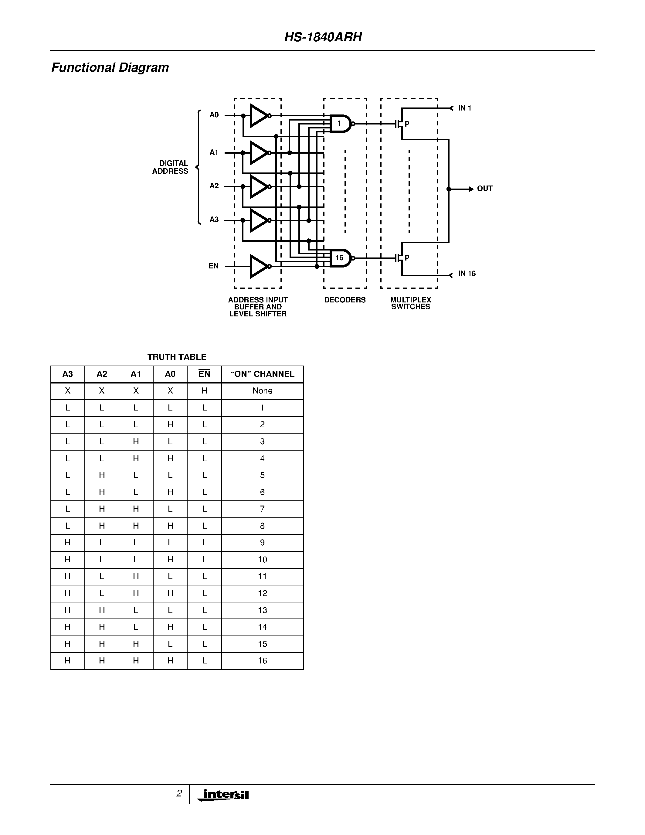 Datasheet 5962F9563002VXC page 2 Datasheet 5962F9563002VXC - Rad-Hard 16 Channel CMOS Analog Multiplexer with High-Z Analog Input Protection page 2