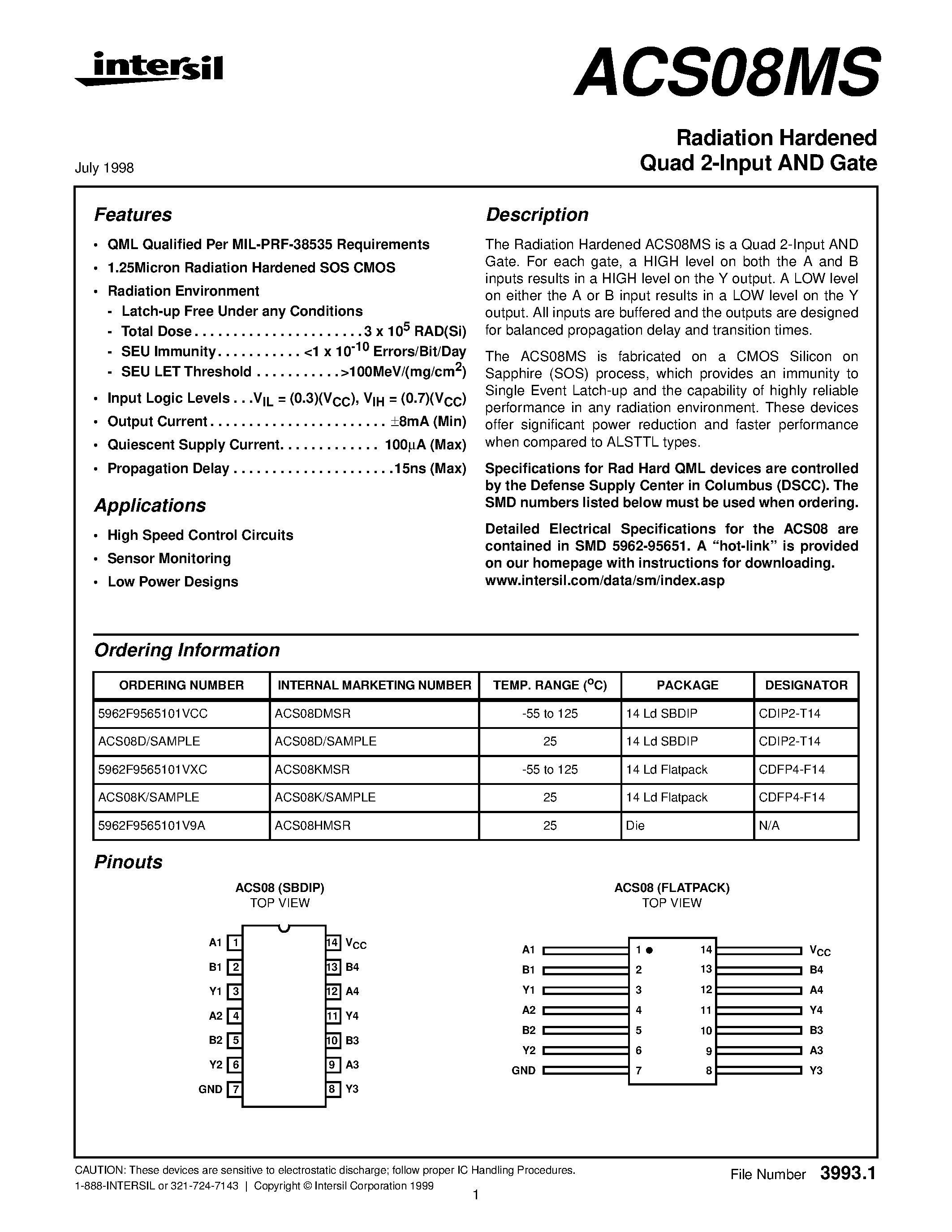 Datasheet 5962F9565101V9A - Radiation Hardened Quad 2-Input AND Gate page 1